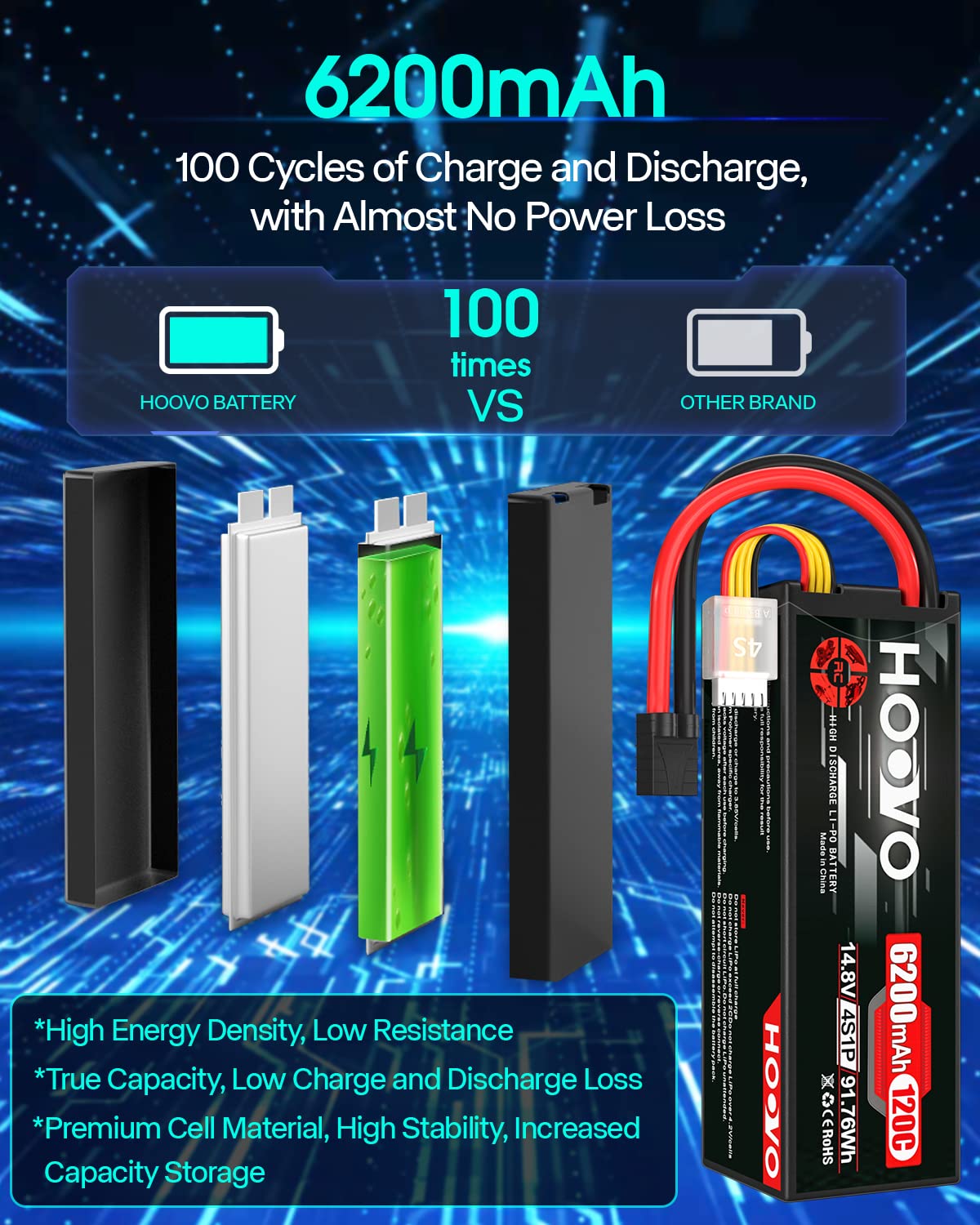HOOVO 4S Lipo Battery 14.8V 6200mAh 120C RC Car Battery Hard Case with TR Plug Compatible for 1/8 and 1/10 Scale RC Car RC Buggy Truggy Truck Slash 4X4 Crawler Monster RC Hobby 2 Pack