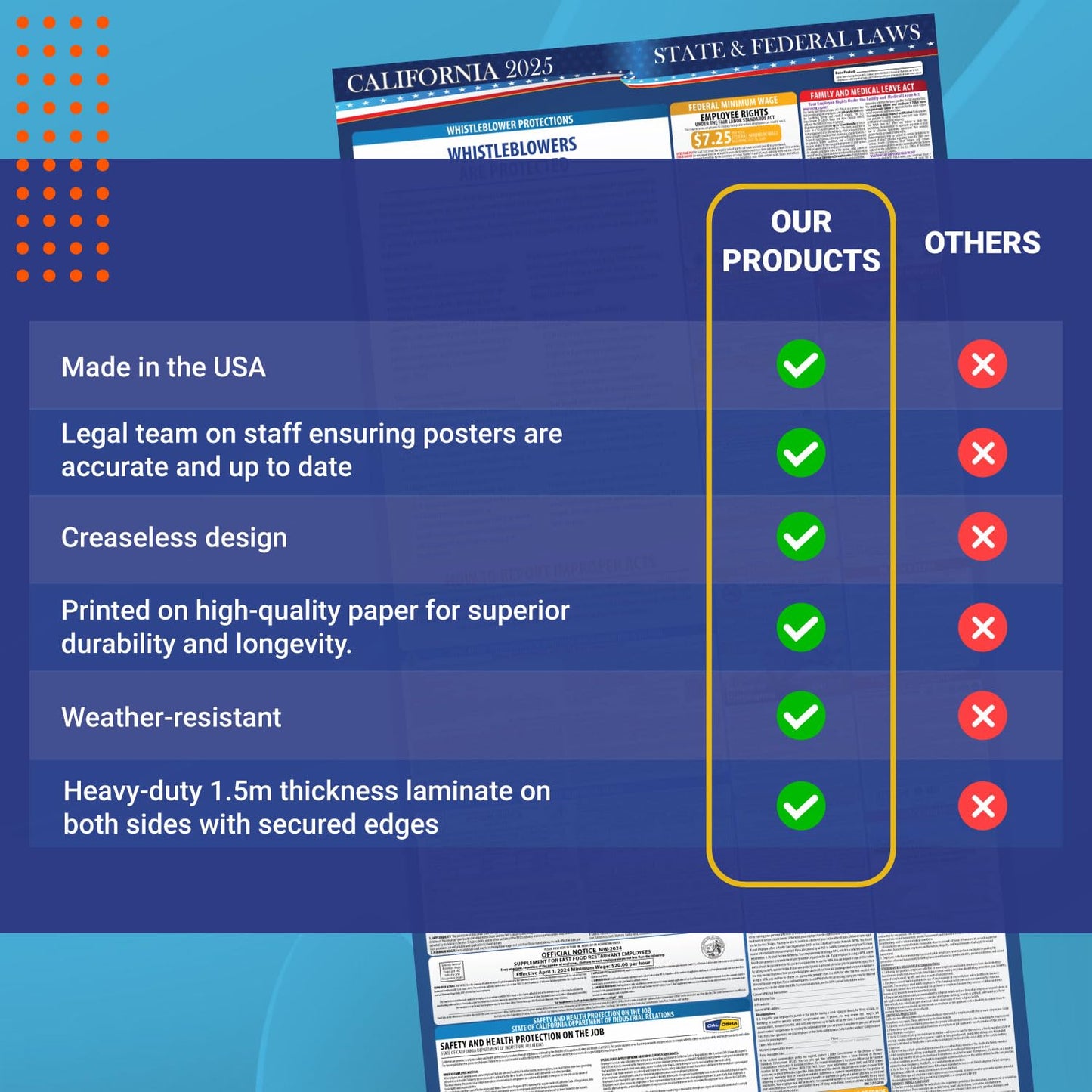2025 California State and Federal Labor Law Poster - English Version- OSHA Workplace Compliant - Mandatory Regulations Posting for Employees - All-In-One Required Compliance Posting 16" x 40" Laminated (English)