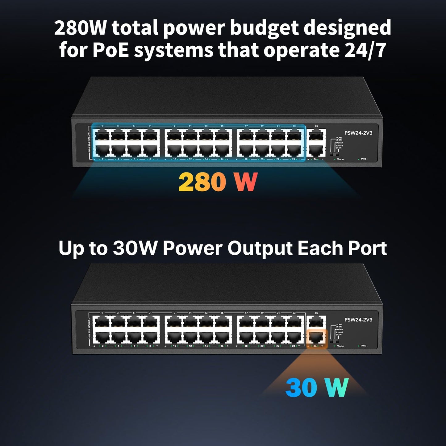24 Port PoE Switch,10/100Mbps PoE+ Ethernet Switch Unmanaged with 2 Gigabit Uplink Ports, Up to 30W Per Port, Total Budget 280W, 802.3af/at Compliant, Fanless Silent, Rack Mount