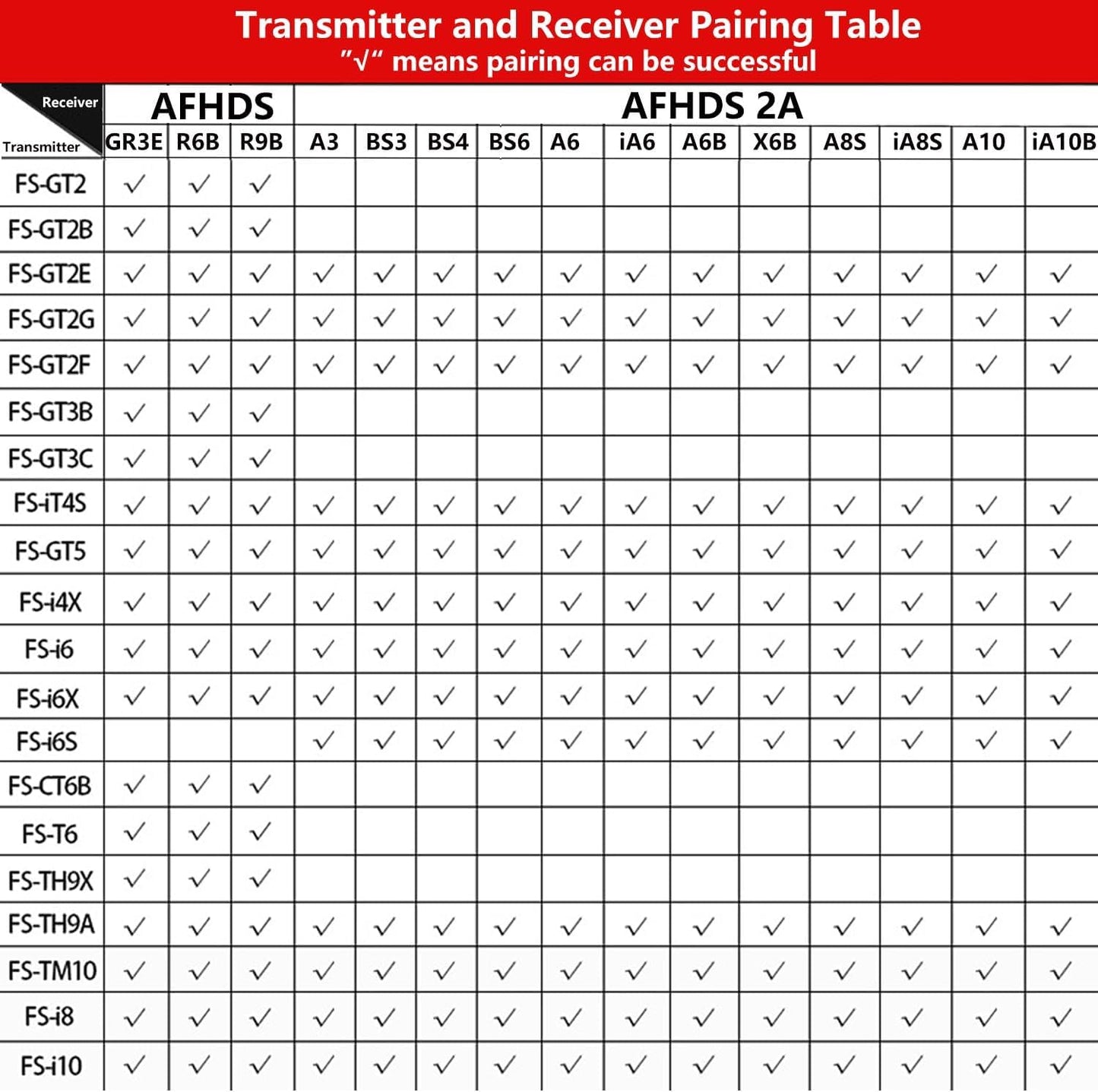 GoolRC Flysky FS-BS6 Receiver 2.4Ghz 6CH AFHDS2 Receiver Compatible with Flysky FS-GT5 FS-IT4S RC Transmitter for RC Car Boat (2PCS)