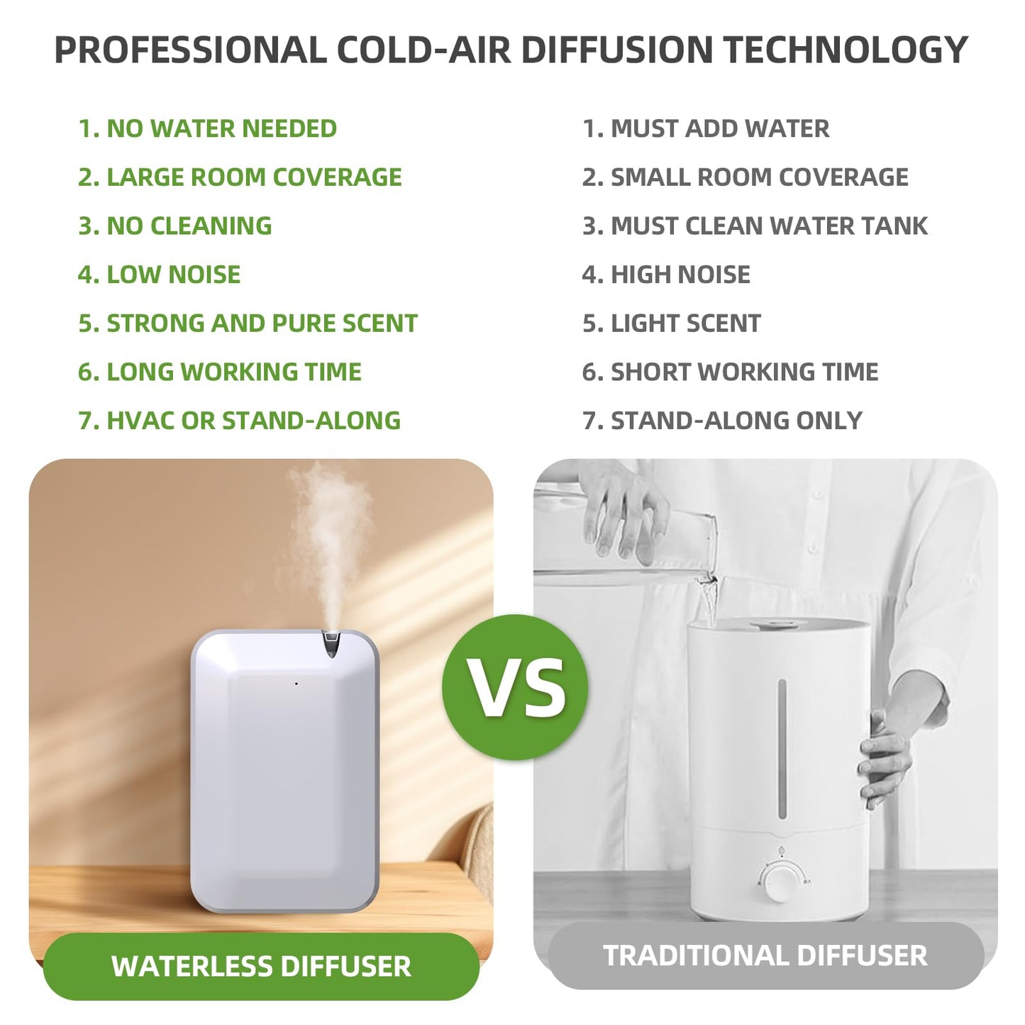 Smart Scent Air Machine for Home, 500ML/2500 Sq. Ft HVAC Professional Waterless Essential Oil Diffuser with Cold Air Technology, Bluetooth Fragrance Diffuser for Large Room, Hotel, Office, Spa