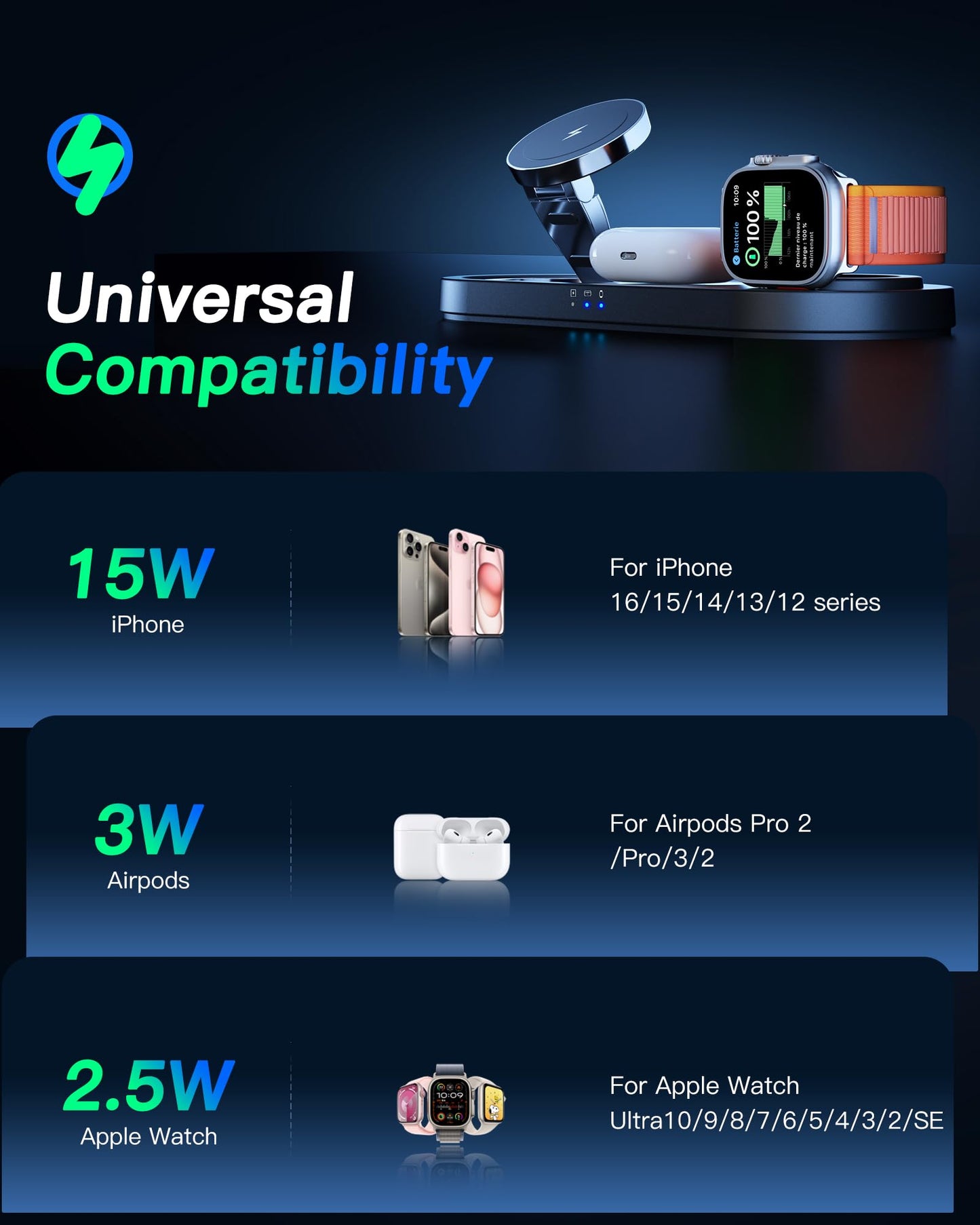 Upgraded 3 in 1 Wireless Charger, Nano Magnetic iPhone Charging Station for Apple Devices, Fast Mag Safe Charging Pad for iPhone 16/15/14/13/12 Series & AirPods Pro & Apple Watch Series, Black