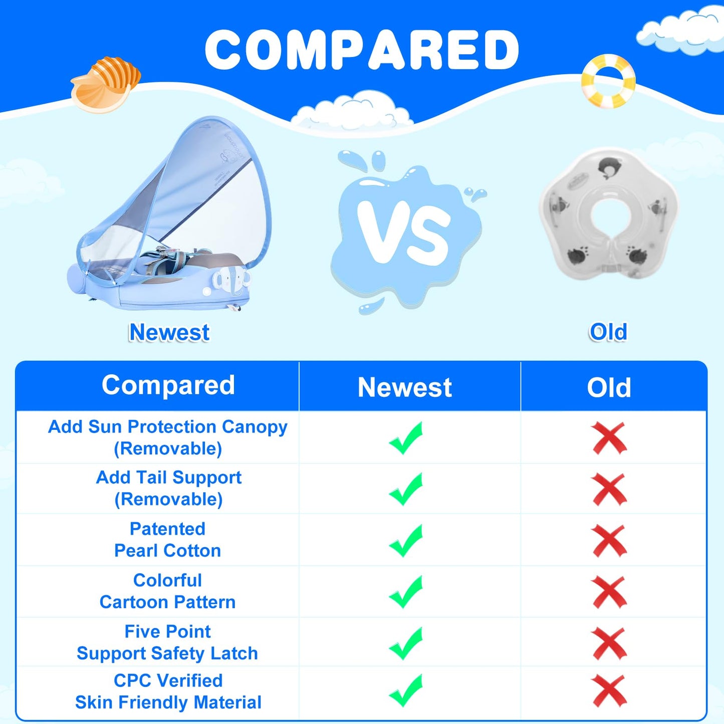 Mambobaby Baby Swim Float with Canopy & Tail Infant Pool Float Non-Inflatable Toddler Swim Float with Skin-Friendly Material for 3-24 Months Baby Boys Grils Elephant Blue