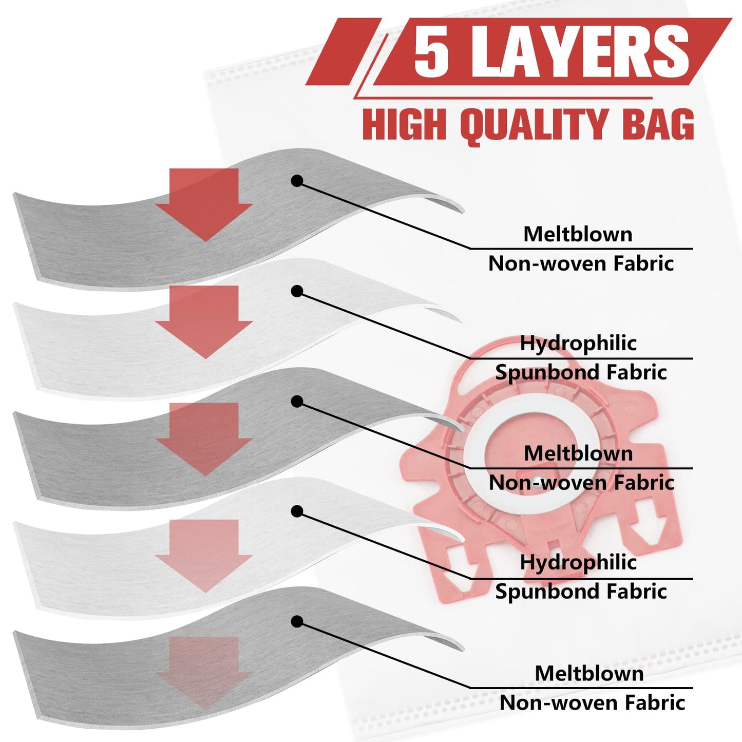 3D Airclean Dust Bags Replacement for Miele FJM Vacuum Compact C2 Compact C1 Complete C1 S241 S290 S300i S500 S700 S4 S6 Series (Pack of 10) with 3 Motor Protection Filters 3 Air.Clean Filters