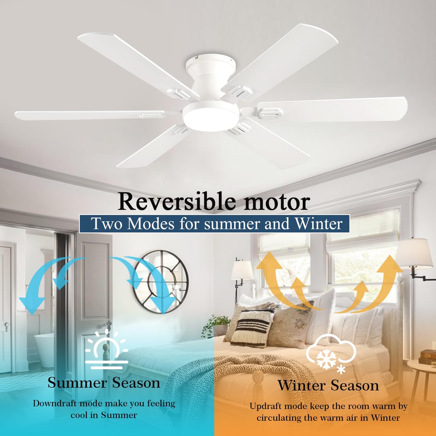KNUN 56 inch Ceiling Fans with Lights, White Flush Mount Ceiling fan with Light and Remote/APP Control, 3CCT,Dimmable, Noiseless, Low Profile Ceiling Fan for Bedroom, Patio, Indoor/Outdoor Use