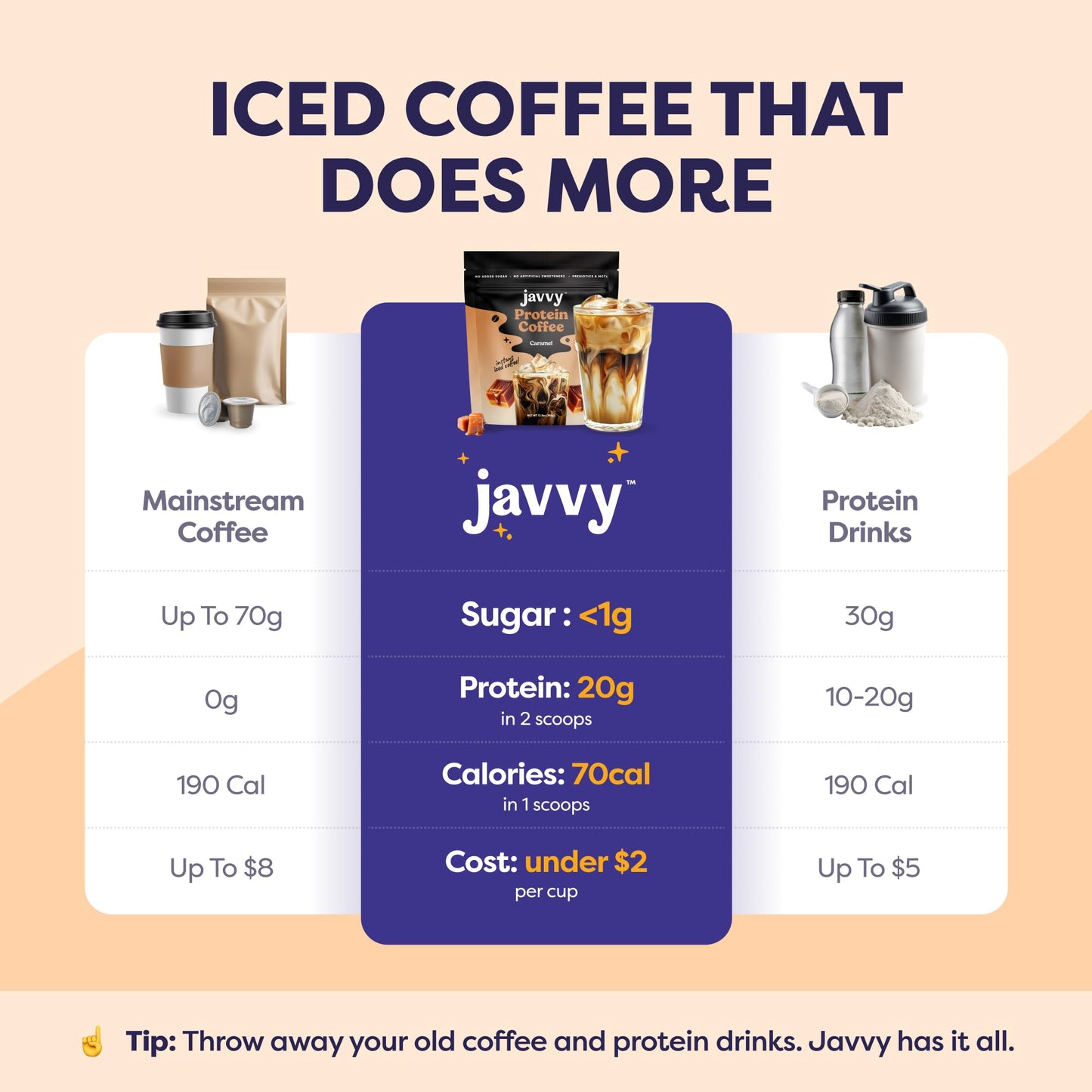 Javvy Protein Iced Coffee - Premium Whey Protein & Iced Coffees, 100% Natural Cold Brew, Zero Artificial Flavors & Sweeteners, 80mg Caffeine, No Added Sugar, 20 Servings, Caramel, 1 Pack