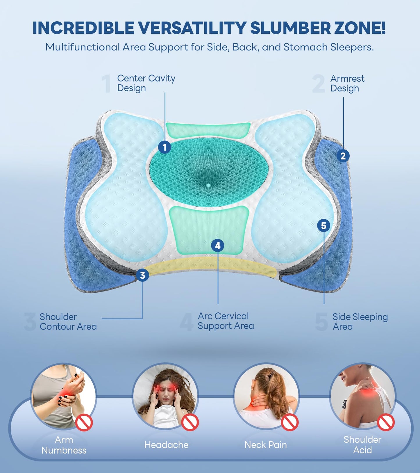 No More Aches Neck Pillow for Pain Relief, Adjustable Cervical Pillow for Neck Support with Armrest,Odorless Ergonomic Contour Memory Foam Pillows,Orthopedic Bed Pillow for Side Back Stomach LightGrey