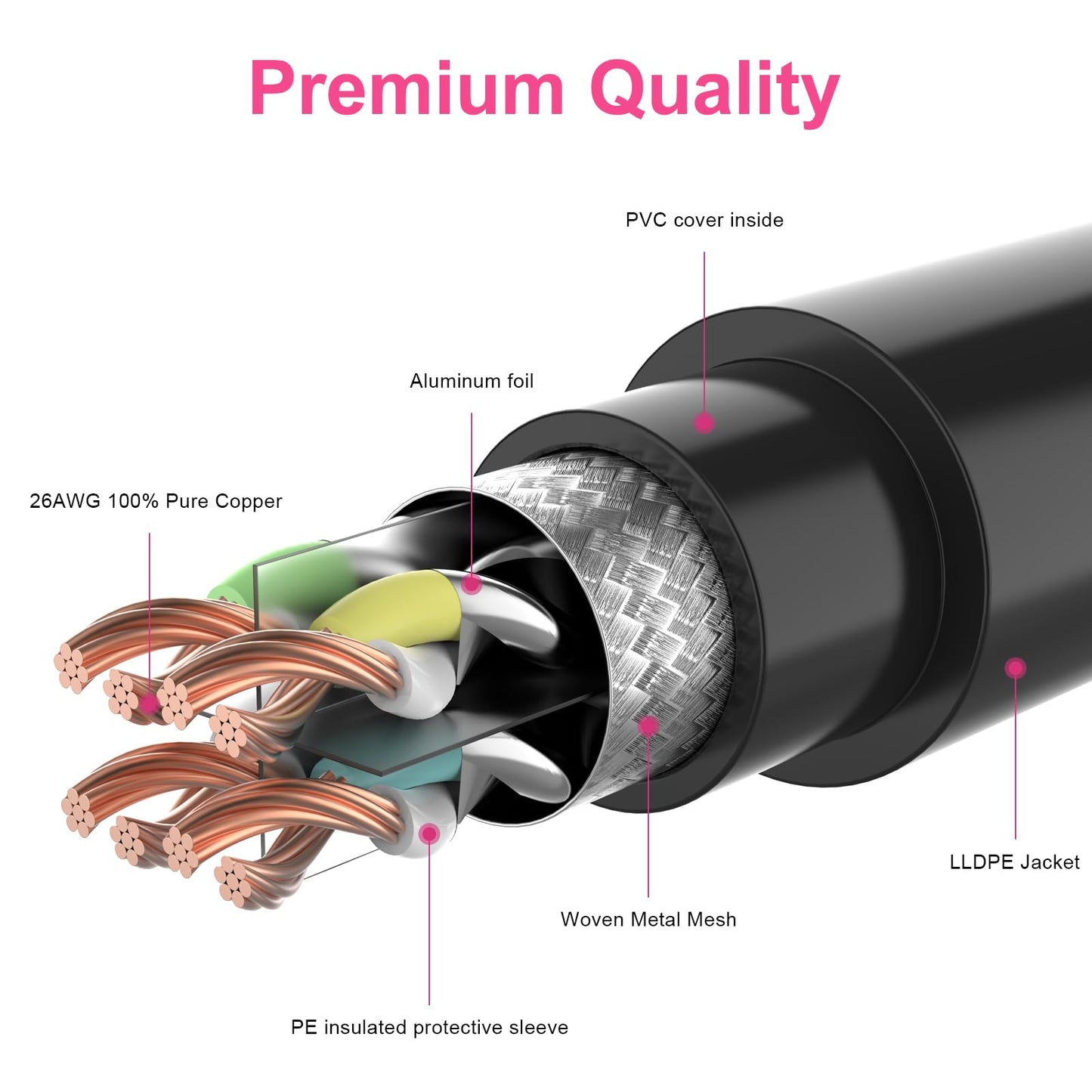 200FT Cat8 Outdoor Ethernet Cable, In-Ground, 26AWG Pure Copper Cat 8, Heavy Duty Direct Burial, LLDPE UV Jacket, Waterproof, 40Gbps 2000Mhz SFTP Patch Cord, POE, Network, Internet, with 25 Cable Ties