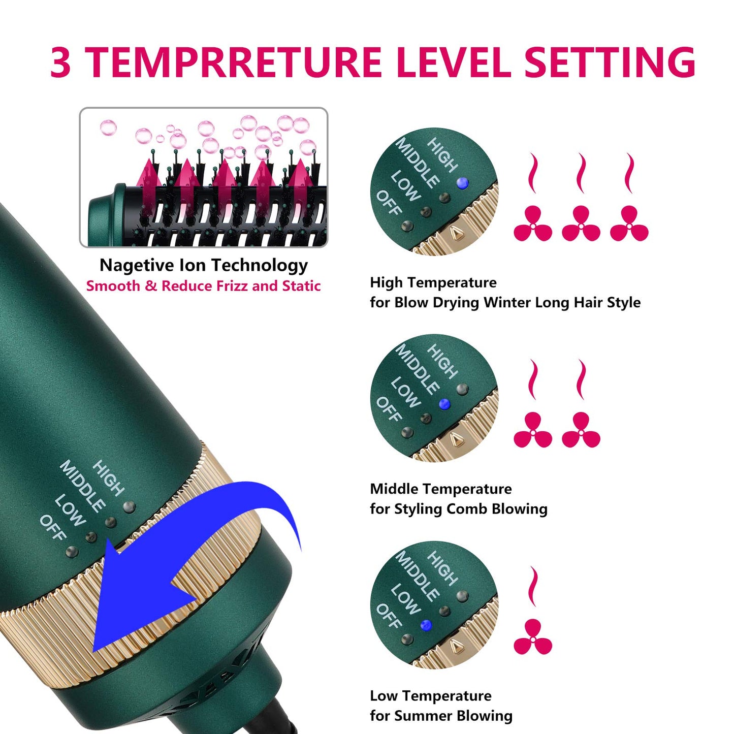 Sinperne Hair Dryer Brush, 3 in 1 Interchangerable Hair Dryer & Volumizer, Ceramic Negative Ion Curling Dryer Styler Brush with 3 Brush Heads (Green)