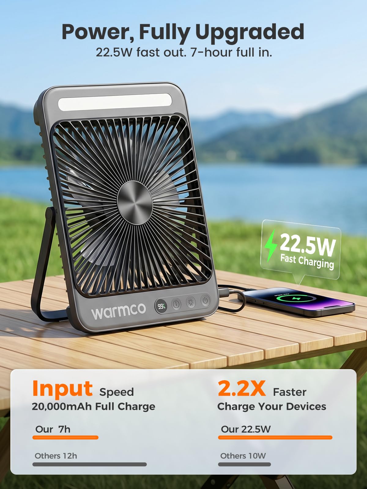 Warmco Battery Powered Fan, 20000mAh 22.5W 8-Inch Ultra-thin Rechargeable Camping Fan with LED Light, Up to 48H Runtime, 8H Timer, Portable Travel Fans for Sleeping, Outdoor, Indoor, Cruise Essential