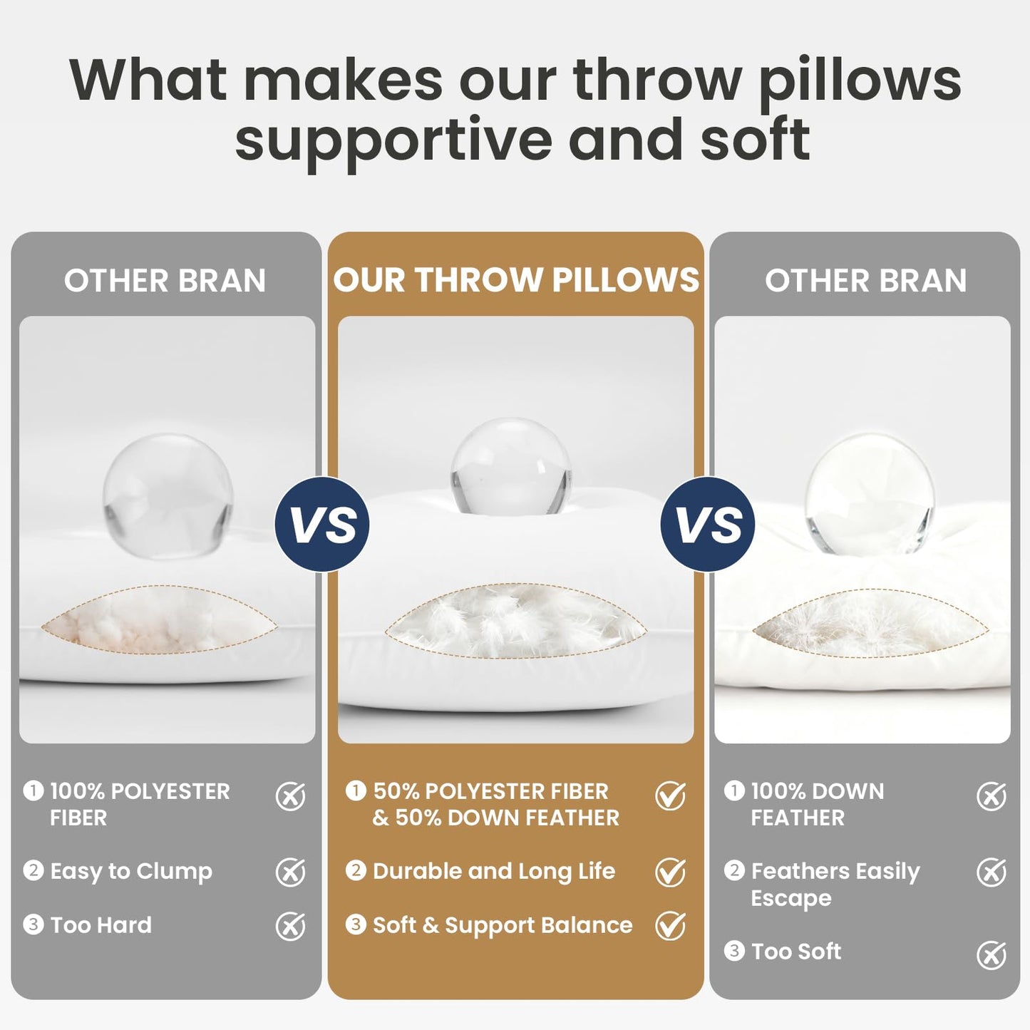 BHZ Euro Throw Pillow Inserts, 22x22 Down Feather Alternative Pillow Inserts Set of 2, Decorative Soft Large Square White Throw Pillows Insert for Couch Bed Dorm Sofa with Breathable Cover