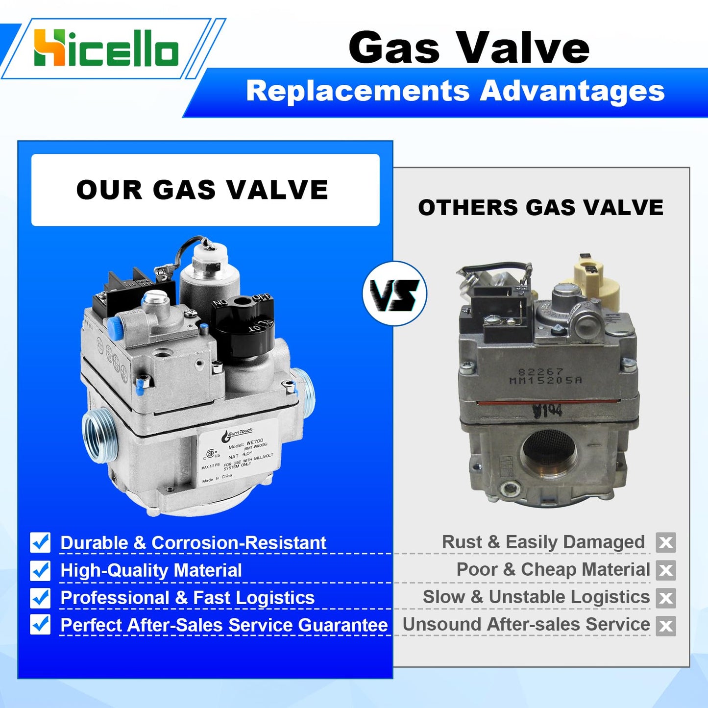 Hicello Gas Fryer Repair Parts - 700 Series Millivolt Gas Valve Parts Replacement for Robertshaw 700-506 Thermostat, Combination Furnace Gas Valve