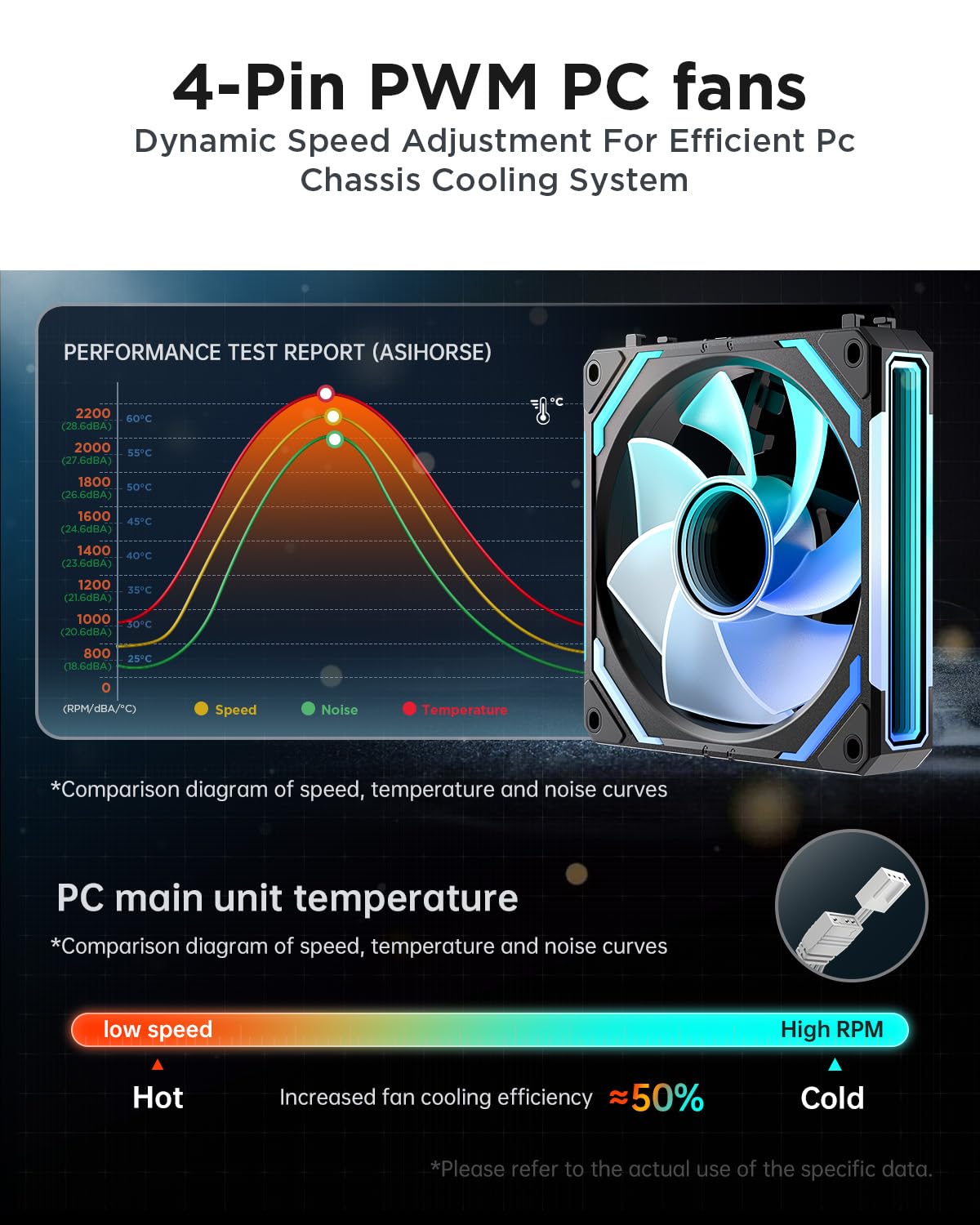 AsiaHorse COSMIQ-RE-Black 120mm Case Fan, Infinity Mirror FDB Reverse Fan with 5V 3-PIN Connector and Small Controller, Daisy Chain PWM PC RGB Fans for Cases CPU Liquid Coolers, 3Pack