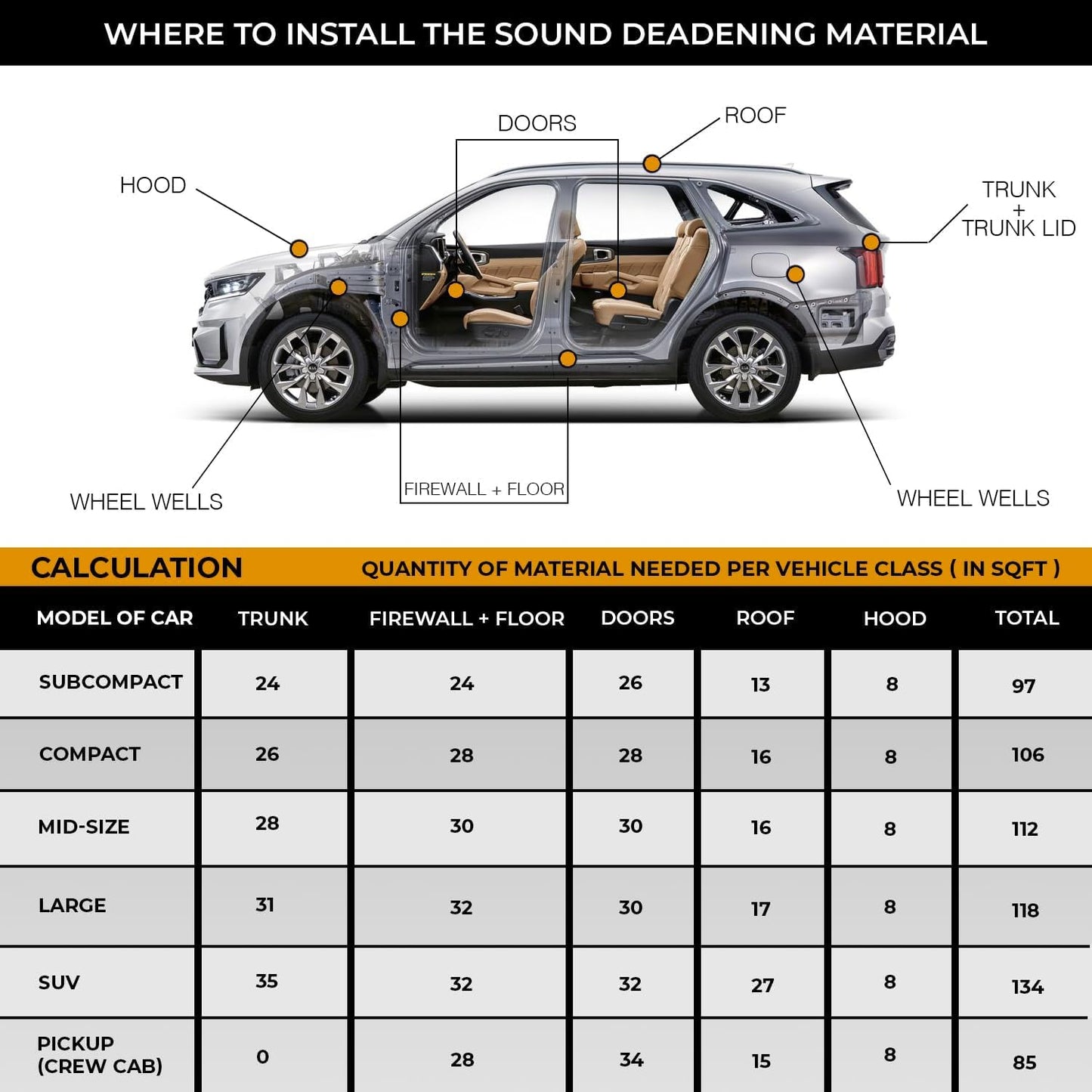 Dynoskin 80 mil 36 sqft Car Sound Deadening Mat, Butyl Automotive Sound Deadener, Audio Noise Insulation and dampening
