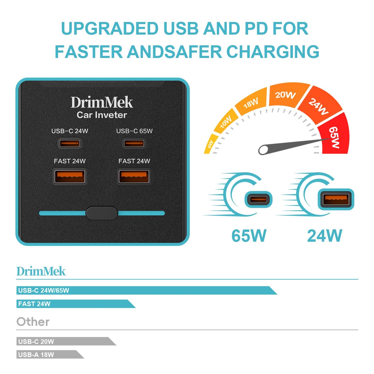 300W Car Power Inverter - Dual DC to AC Plug Adapter Outlets, 65W USB-C Fast Charging, 24W USB-C & 3.0 USB-A Ports, Portable Car Charger with Switch Control Converter for Laptops, Phones