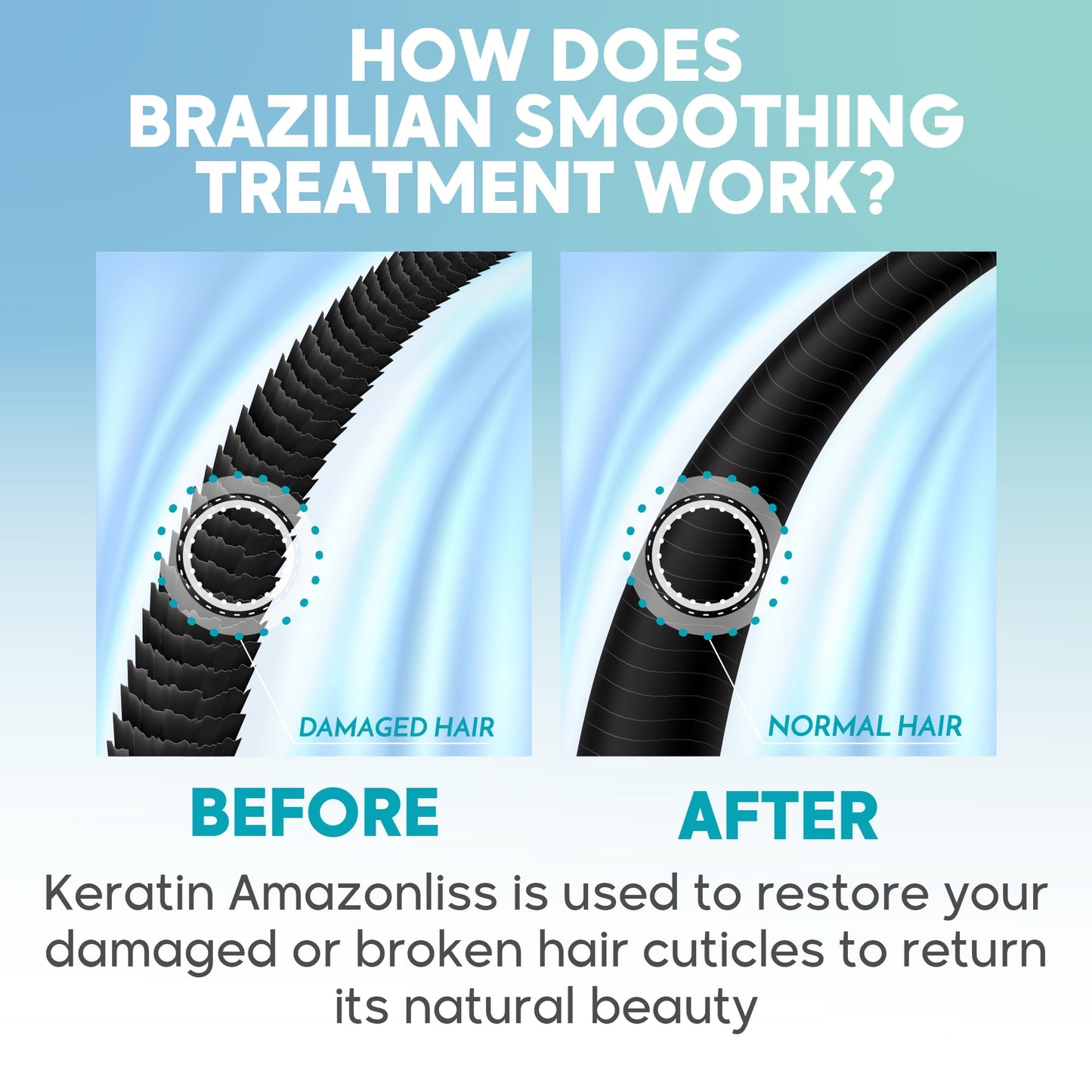 Amazonliss Keratin Hair Treatment Set 8.45 Fl Oz - Natural Ingredients ACAI, Smooths, Softens, Moisturizes, Adds Shine, Reduces Frizz. Ideal for Dry and Damaged Frizzy Hair.