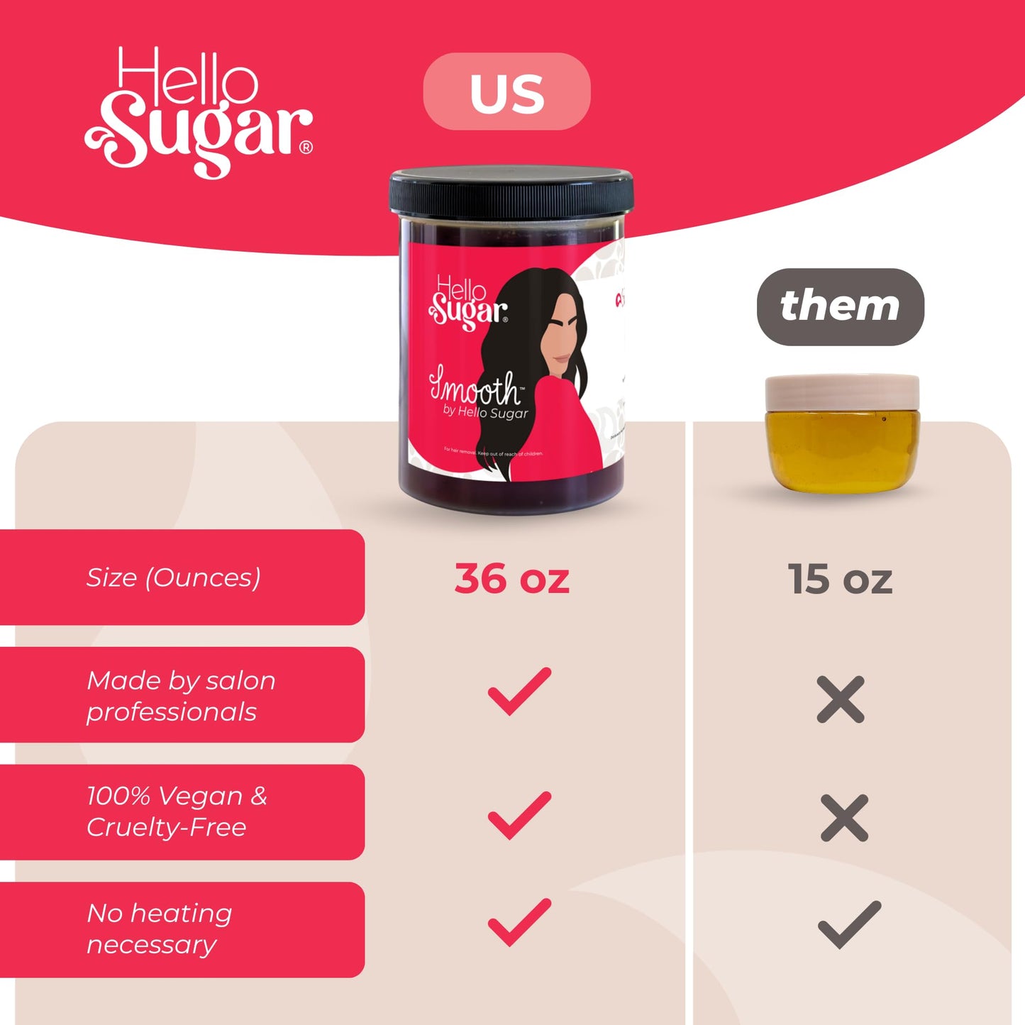 Smooth by Hello Sugar | Full-Body Sugar Wax | Sugar Waxing for Hair Removal | Sugaring Kit | Salon-Quality, Natural, Vegan | Gentle on Skin & Long-Lasting Smoothness | 100% Cruelty-Free (36 Ounces)