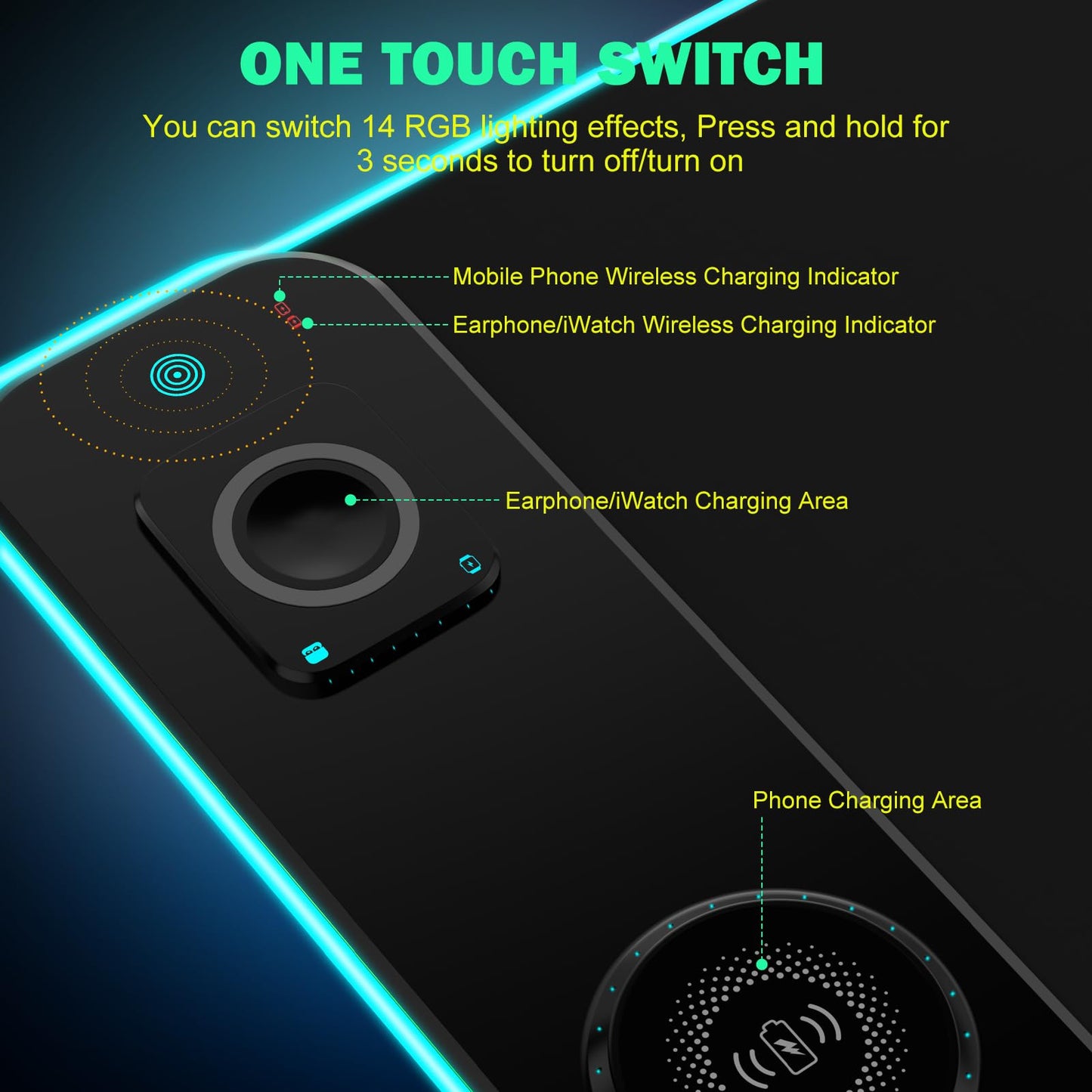GIM RGB Gaming Mouse Pad with Simultaneous Charging for Phone & iWatch, LED Mouse Mat 800x300x4MM, 14 Light Modes, Non-Slip Rubber Base, Computer Keyboard Mat for Gaming, 20W PD Adapter Included