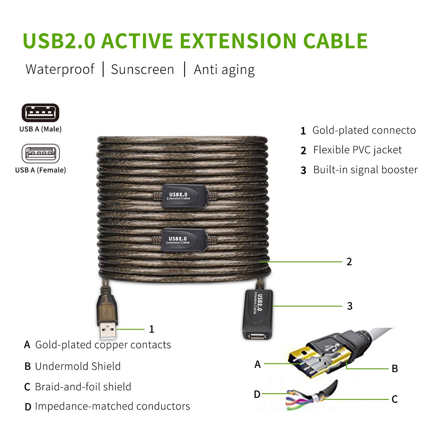 LDKCOK USB 2.0 Type A Male to A Female Active Repeater Extension Cable 100ft, High Speed 480 Mbps