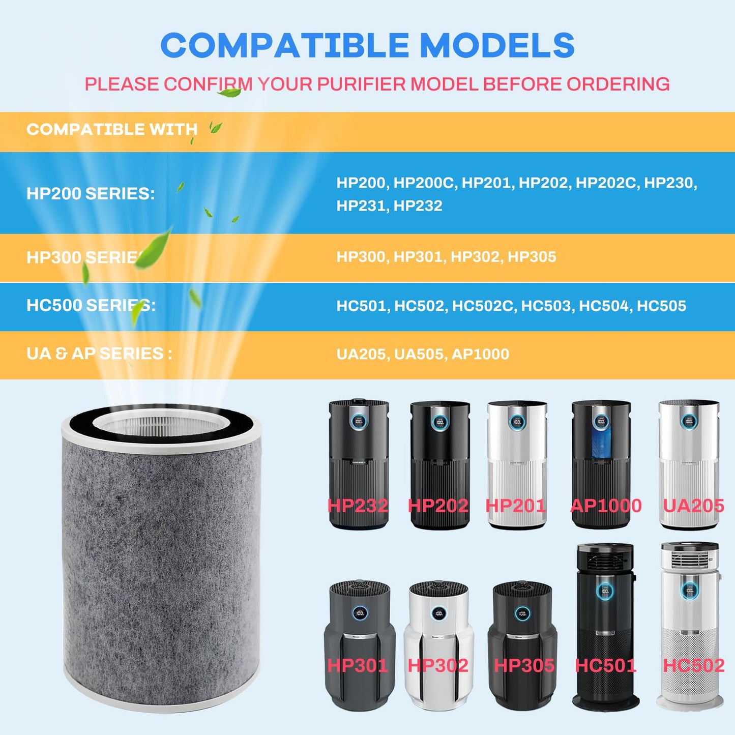HP302 HP202 Filter Replacement Compatible with Shark HP200 HP201 HP202 HP232 HP301 HP302 AP1000 HC501 HC502 MAX Clean Sense iq Air Purifier filter, Part# HE2FKBASMB,HE2FKBAS,HE2FKPET,HE2FKPRO,2 Pack
