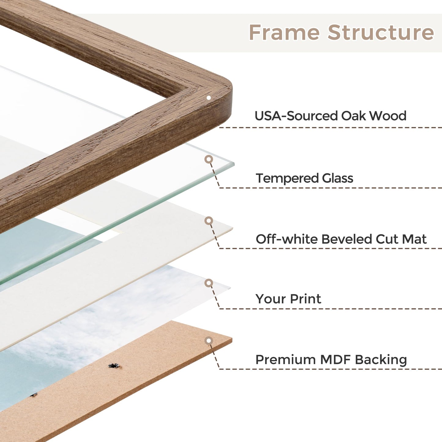 FLYJOE 12 x 12 Picture Frame | Solid Oak Wood Square Picture Frame | 12x12 Picture Frame With Mat For 8x8 | Tempered Glass And Hanging Hardware Included | 12 By 12 Picture Frame Wood (Walnut, 1 Pack)