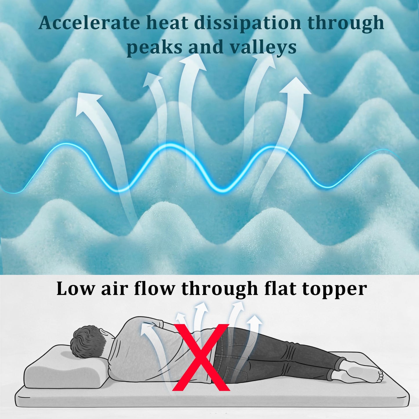 Zyerch 2 Inch Memory Foam Mattress Topper Twin XL, Egg Crate Twin XL Mattress Topper with Cooling Gel, Pressure Relief Plush Feel Breathable Bed Toppers for Bedroom, College, Dorm, RV