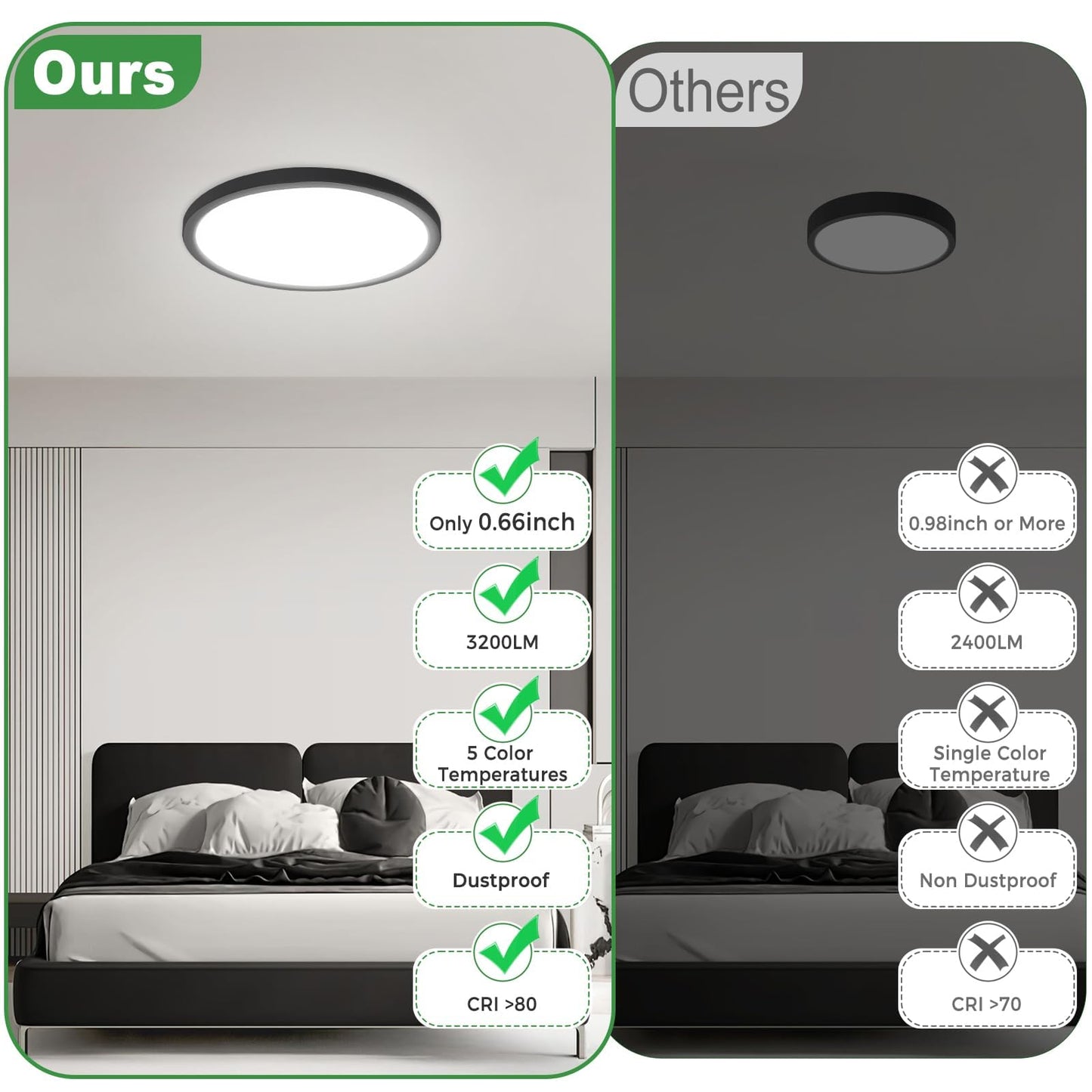 zemty 4Pack LED Flush Mount Ceiling Light, 12 Inch 24W Dimmable Round Ceiling Fixture, Black Low Profile Hardwired Ceiling Lamp for Bedroom, Kitchen, Hallway & Bathroom