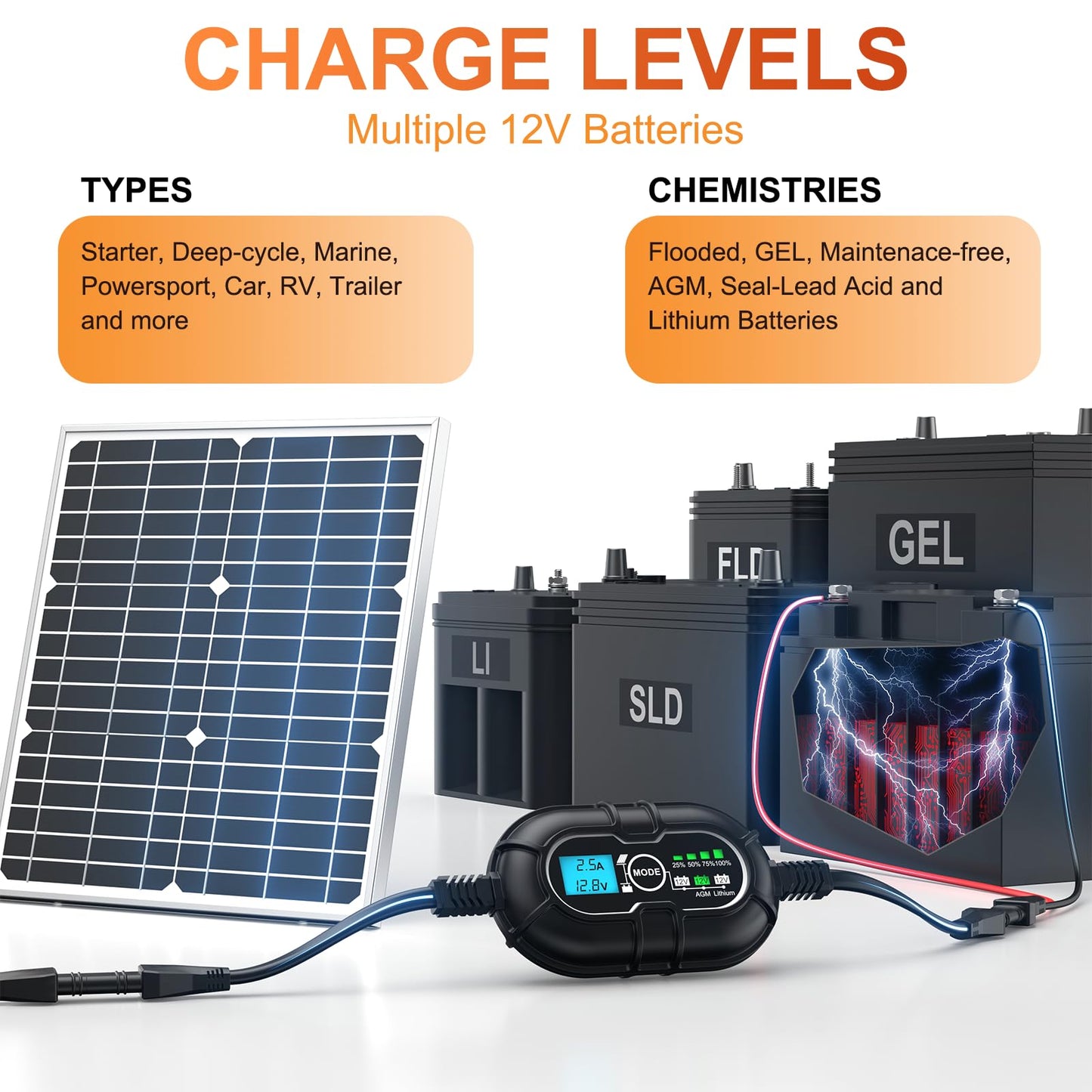 SUNER POWER 10 Amp 12V MPPT Solar Charge Controller, LCD Display + State-of-Charge, 10A Solar Panel Regulator with Temp Sensor for 12Volt Lead-Acid, AGM, Gel, Flooded and Lithium LiFePO4 Battery