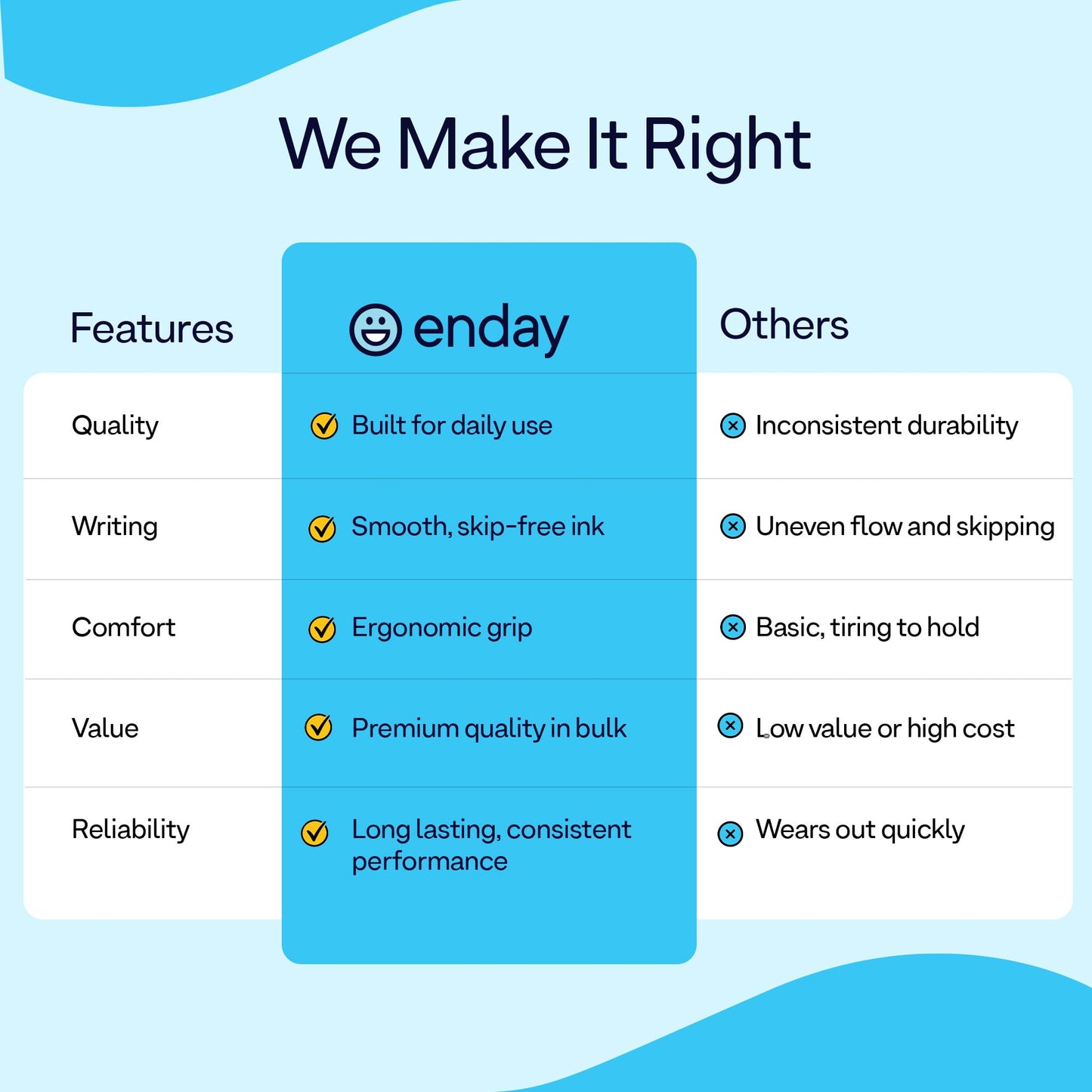 Enday Ballpoint Pens Bulk Blue and Black Pens (400 Pack) 200 Black & 200 Blue - Medium Point (1.0mm) Flexible Round Barrel For Writing Comfort, Pens Bulk for School, Home and Office.