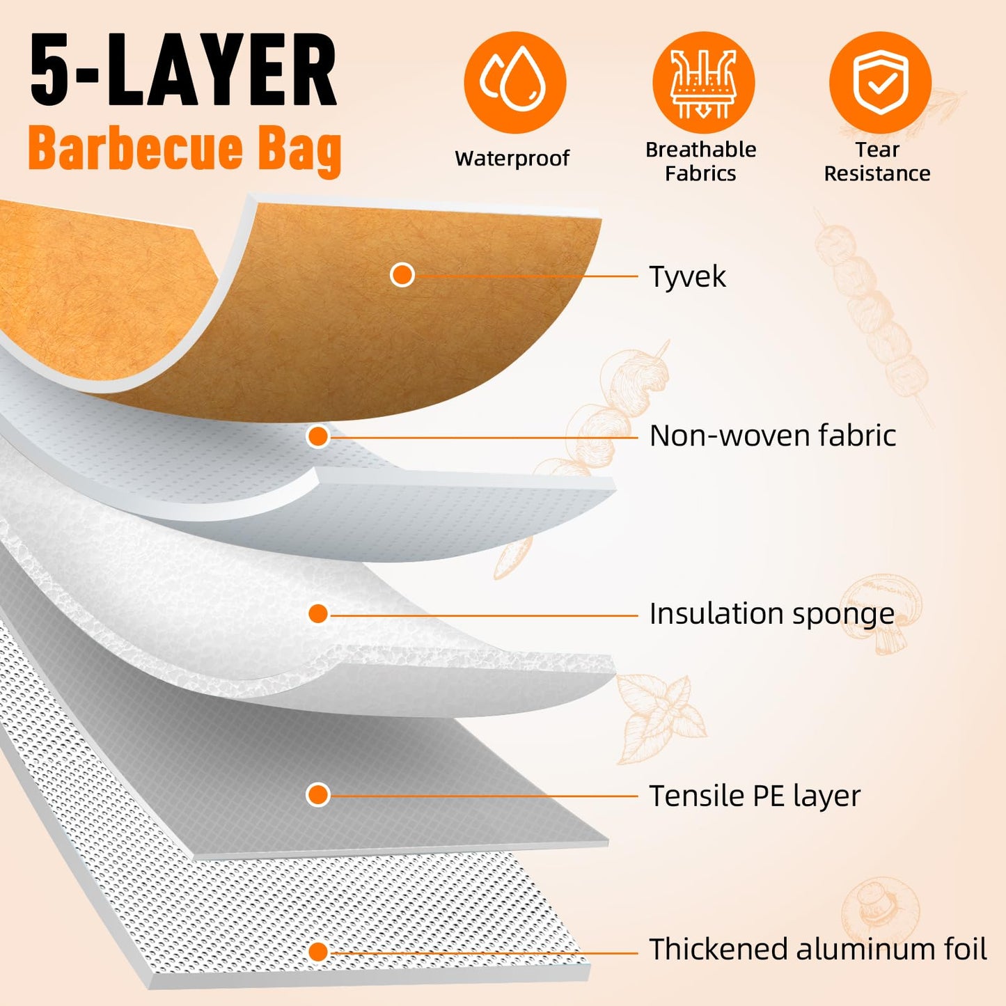 BBQ Blanket for Resting Meat-Air Fryer/Dough/Kitchen/Smoker Accessories Party Picnic Camping-Insulated Bag for Brisket/Pork Shoulder/Turkey-Anniversary Birthday Gift for Men (23in)