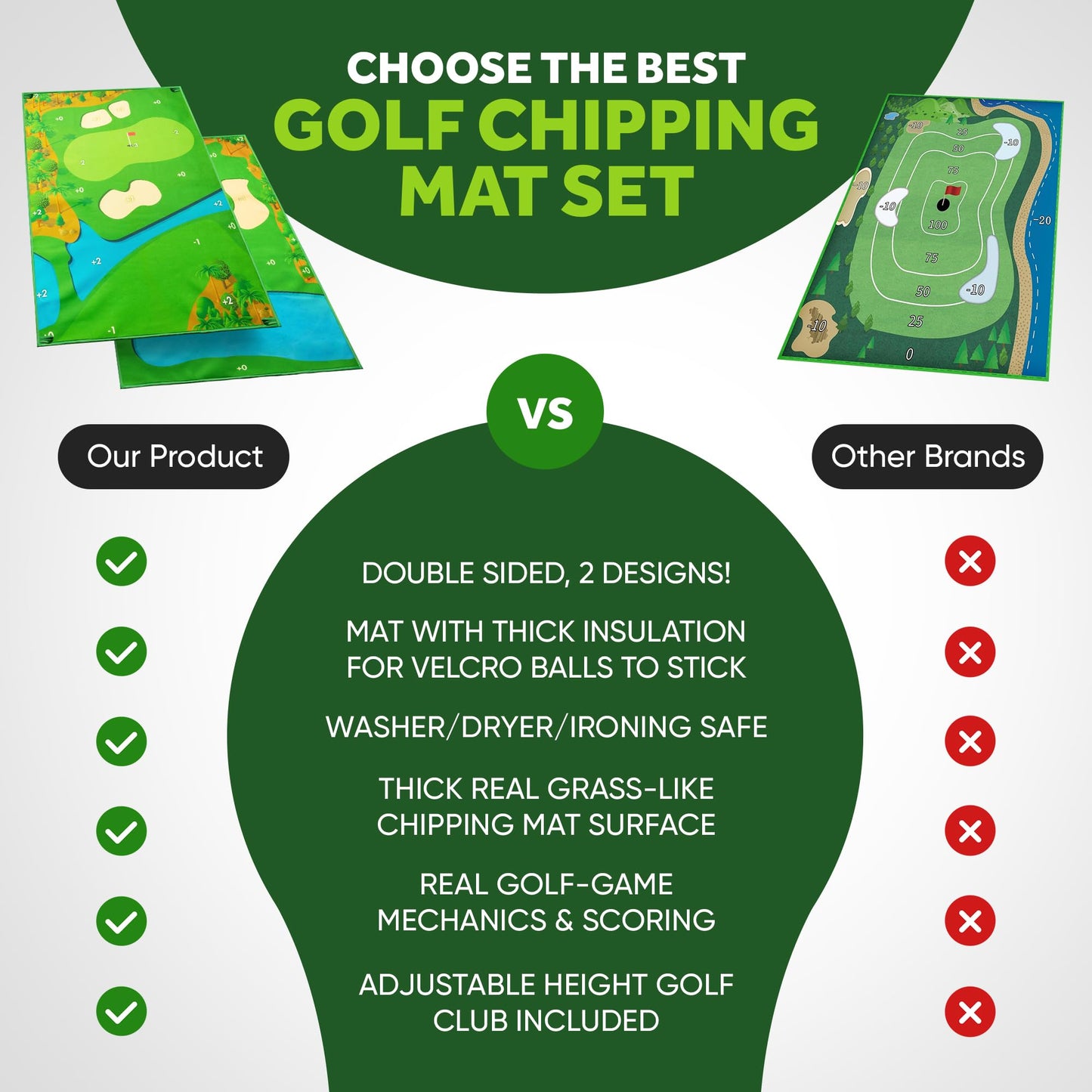 Battle Golf Game - Dual-Sided Golf Mat, Realistic Golf Course Design & Scoring System, Adjustable Height Clubs - Thick Grass-Like Golf Mat for Indoor/Outdoor Family Golf Activity (2 Clubs, 36 Balls)