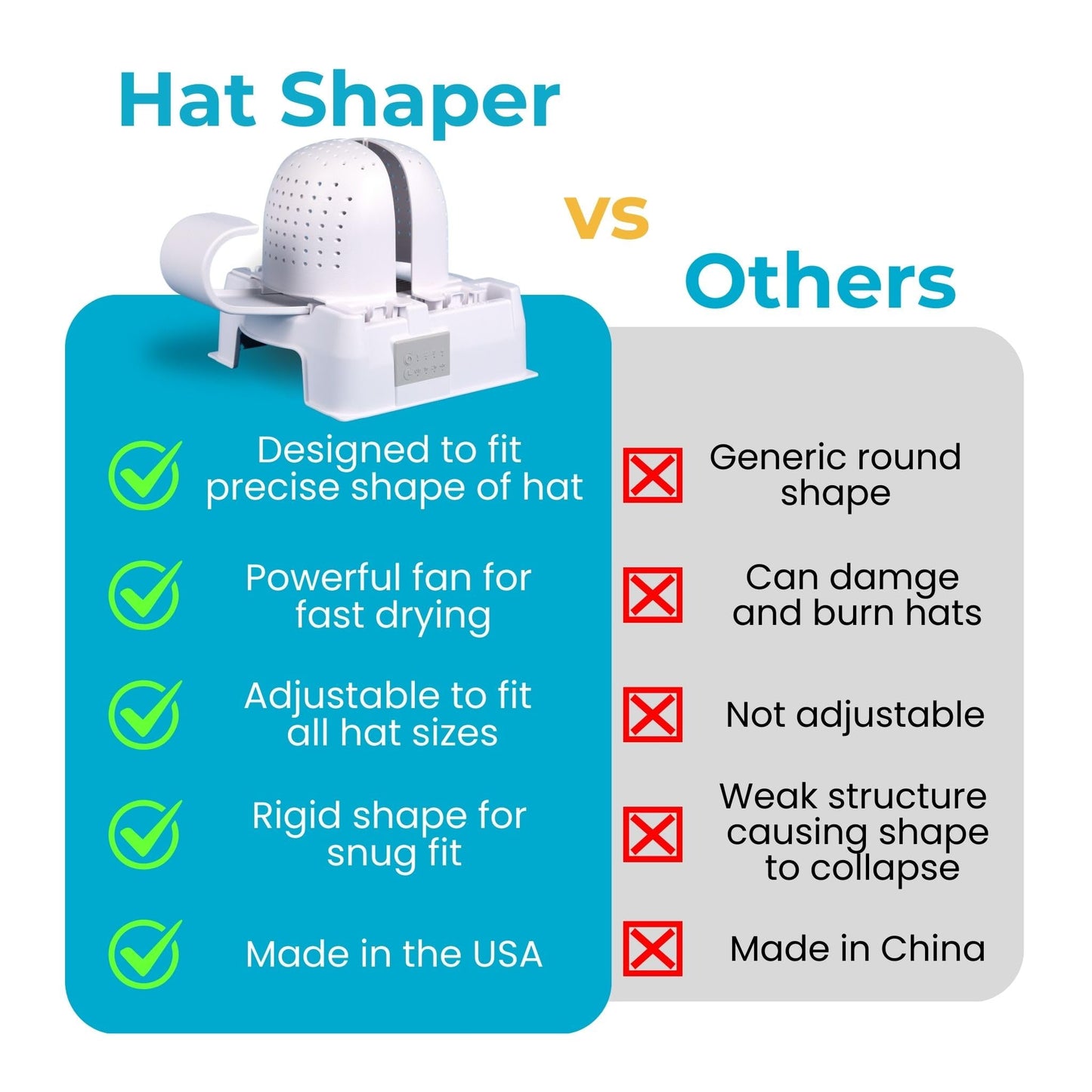Danyco Hat Shaper Machine with Stiffening Spray – Adjustable Hat Care & Reshaping Device - Tool for Caps, Snapbacks, Fitted Hats – Fan Drying Tech for Shape Restoration & Preservation