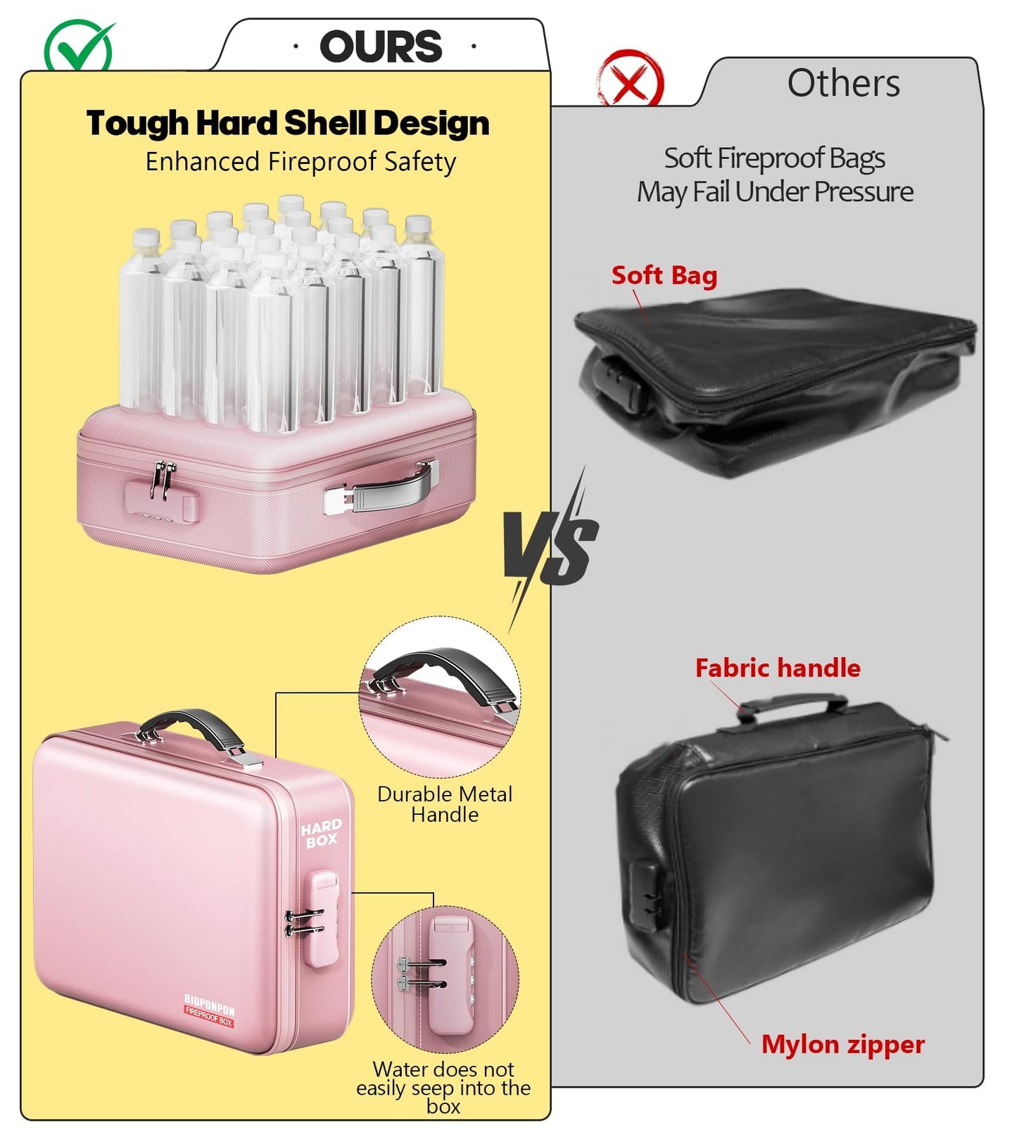 BigPonPon Fireproof Document Box, Hard Case Highly Flame-Resistant Fire Proof Waterproof File Organizer with Lock, Portable Fire Safe for Important Documents & Valuables Storage (Pink, ‎14"*11"*5")
