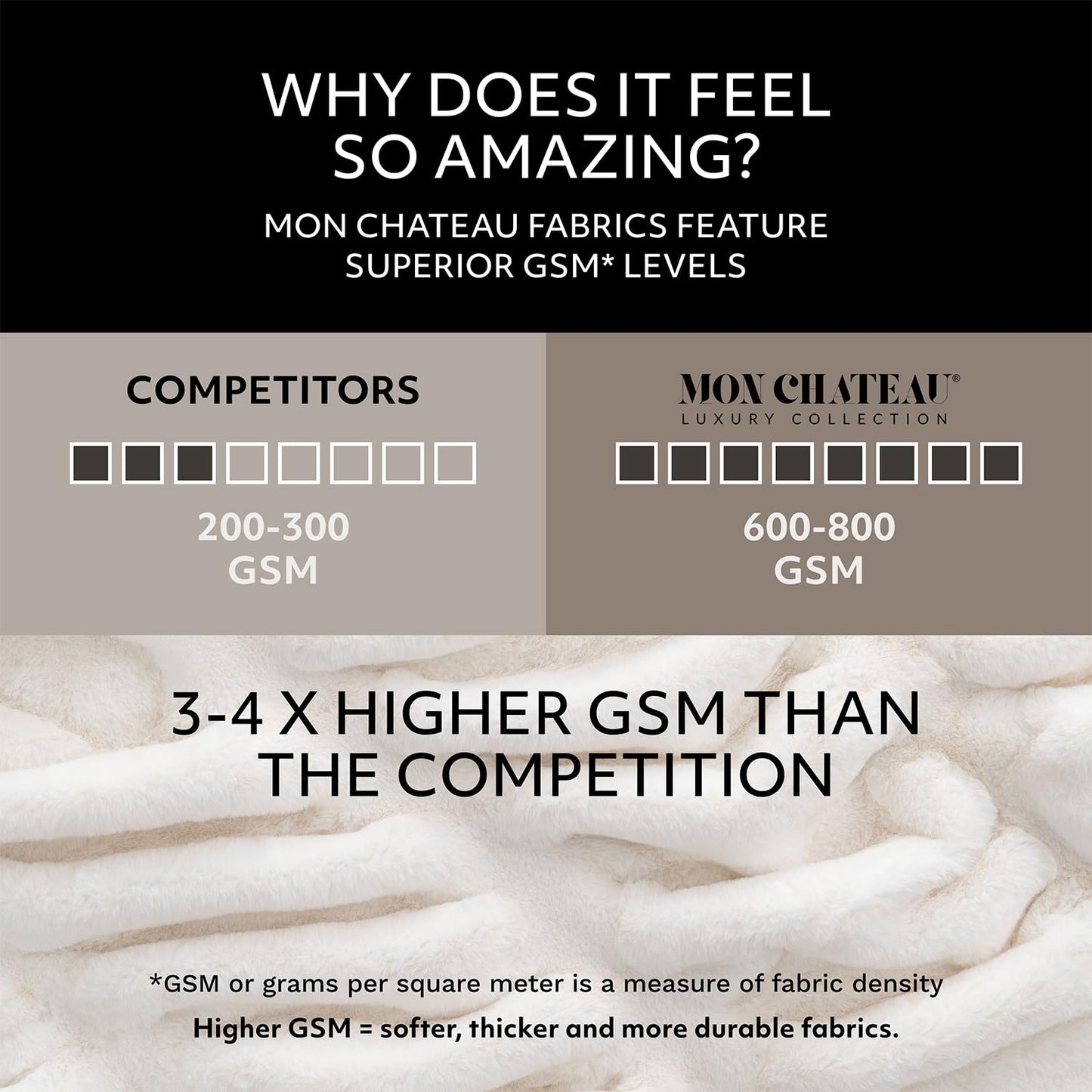 Mon Chateau 60" x 70" Hearthside Faux Fur Throw Blanket, Reversible Soft Blanket for Queen-Size Bed, Couch, or Sofa, Cozy Home Decor and Stylish Living Room Comfort, Winter Cream (Chestnut Square)