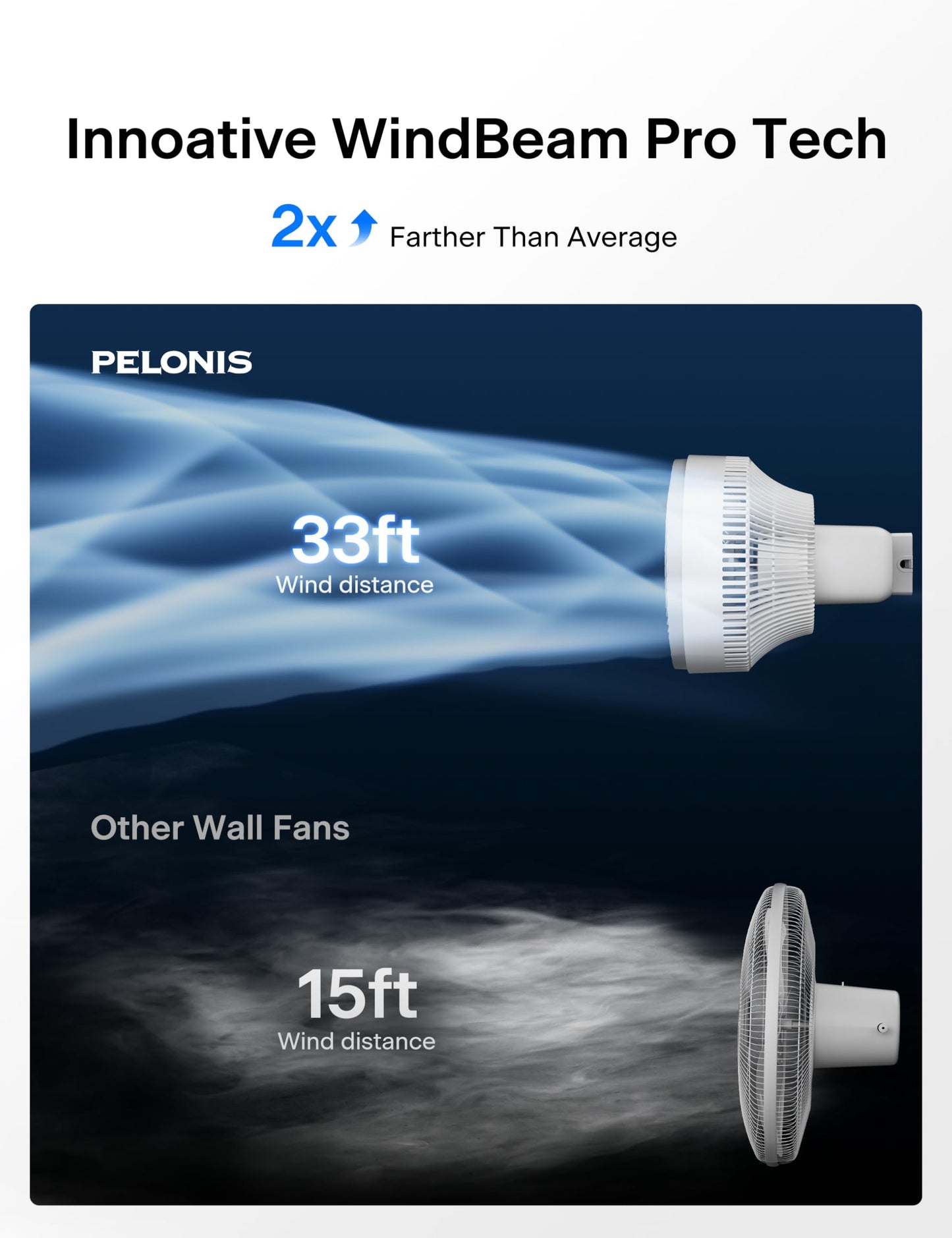 PELONIS 14 inch Wall Mount Fan with Remote Control, Osicllating Fan with 26ft Powerful Airflow, 3 Speed & 3 Modes, Auto 90° Horizontal & 68° Vertical Tilt, Indoor, 36dB, Ideal for Home, Garage, Gym