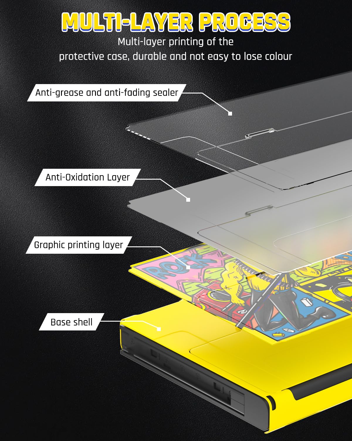 GLDRAM Yellow Switch OLED Case Bundle, Portable Travel Carrying Storage Bag for Nintendo Switch OLED, PC Protective Skin Cover, Screen Protector, Thumb Cap for Console & Accessories