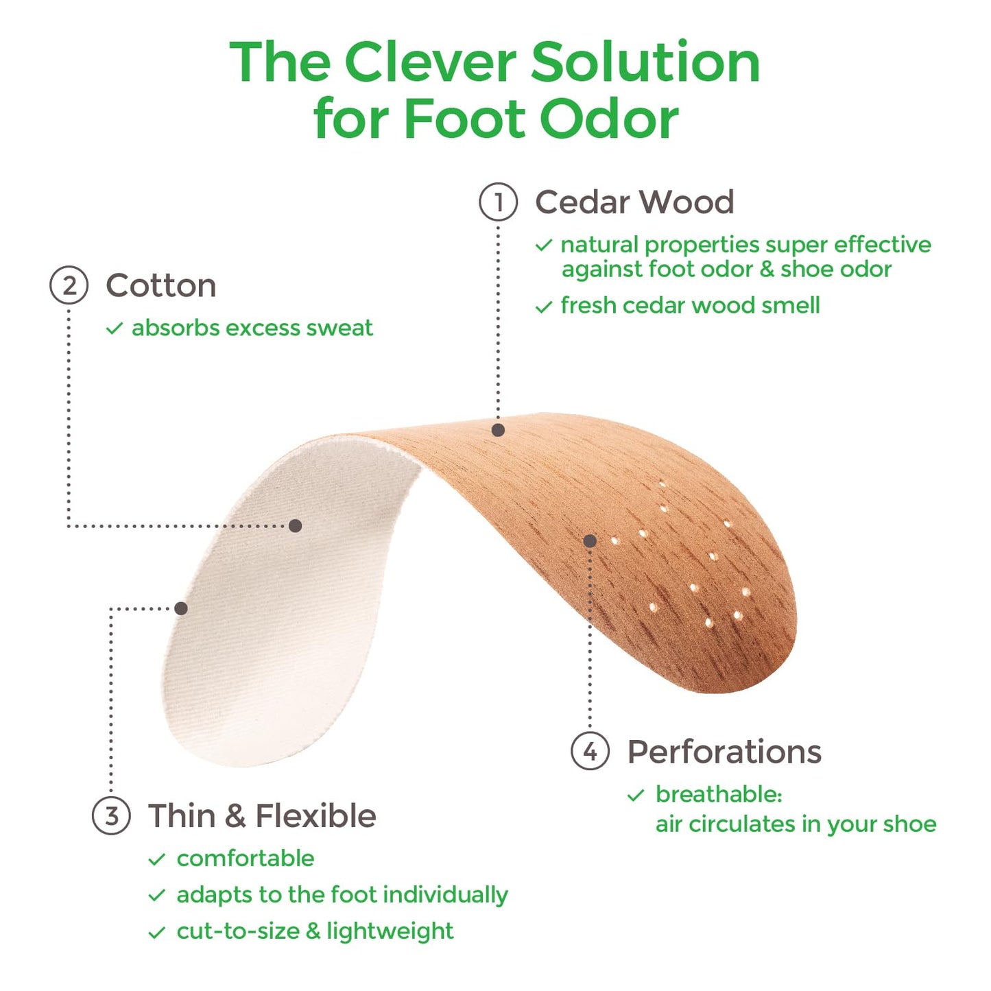 Zederna Cedar Wood Shoe Insoles Men & Women, 3 Pairs, Against Foot & Shoe Odor, Shoe Inserts for Women & Men, Shoe Odor Absorber, Against Smelly Feet. Natural Cedar Sole Inserts, Shoe Deodorizer