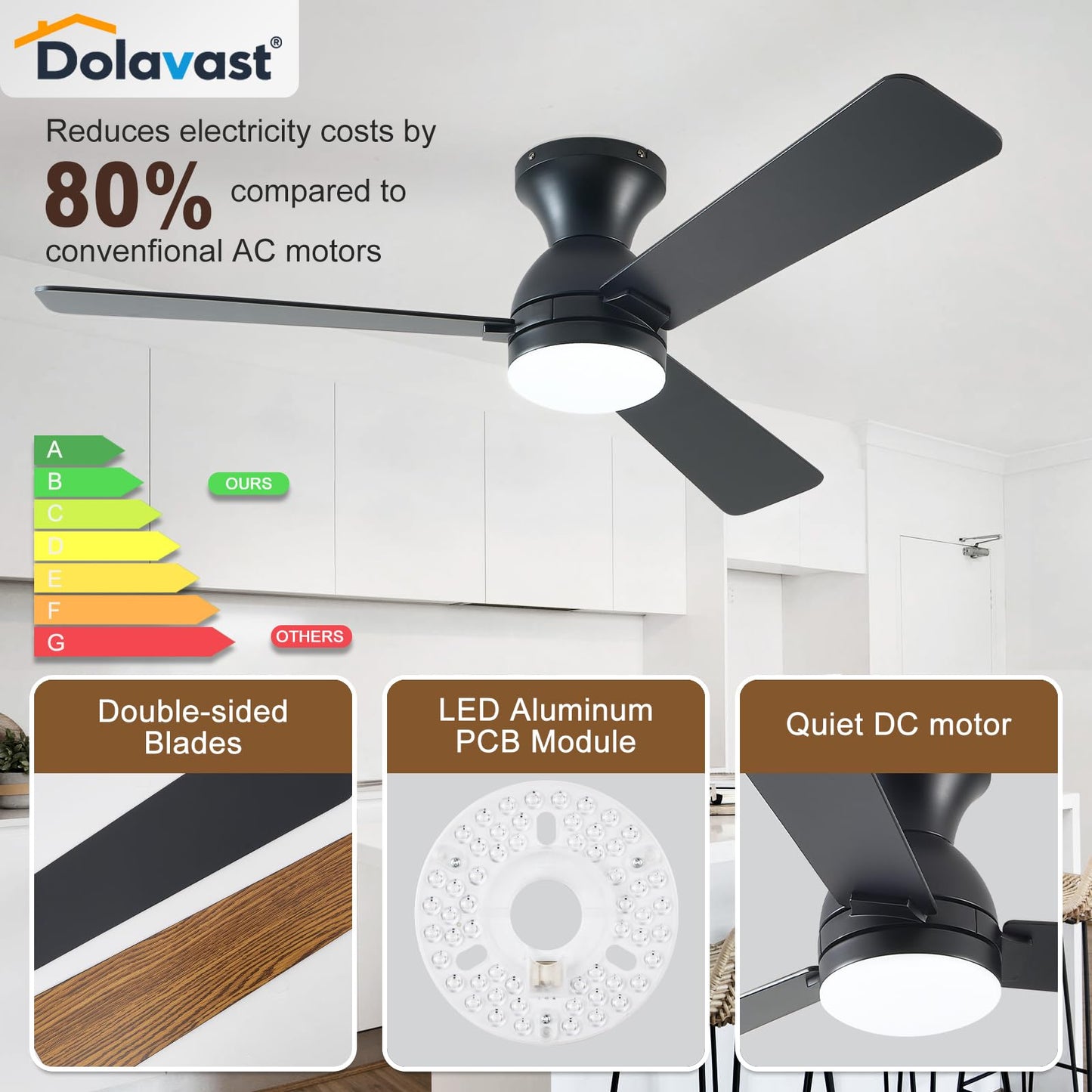 Dolavast Ceiling Fans with Lights, 48 inch Low Profile Ceiling Fan with Light and Remote Control, Flush Mount, Reversible, 3CCT, Dimmable LED, Noiseless, Black Ceiling Fan for Bedroom, Dining Room