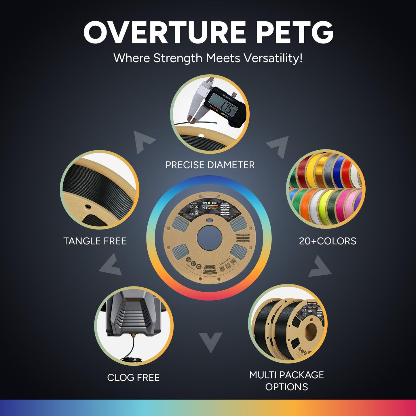 OVERTURE 2KG Bundle PETG 3D Printer Filament 1.75mm, Neatly Wound Durable PETG 2 Pack 1kg(2.2lbs), Strong Toughness Filament, Dimensional Accuracy +/- 0.02mm, Fit Most FDM Printers (Light Gray*2)