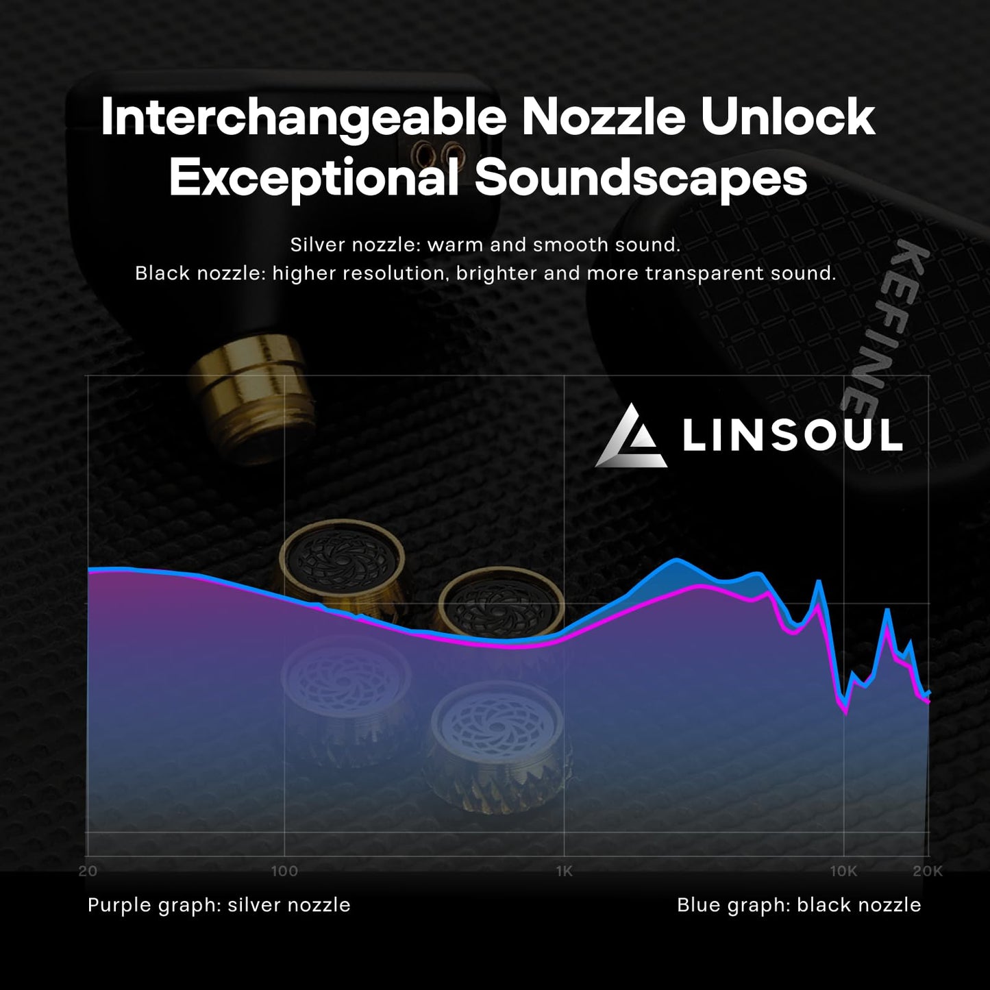 Linsoul Kefine Klean in Ear Monitor,10mm DLC Diaphragm Dynamic Driver HiFi Earphones,Wired Gaming Earbuds,Replaceable Nozzles,Detachable Silver-Plated Cable for Audiophile (No Mic 3.5mm, Black)