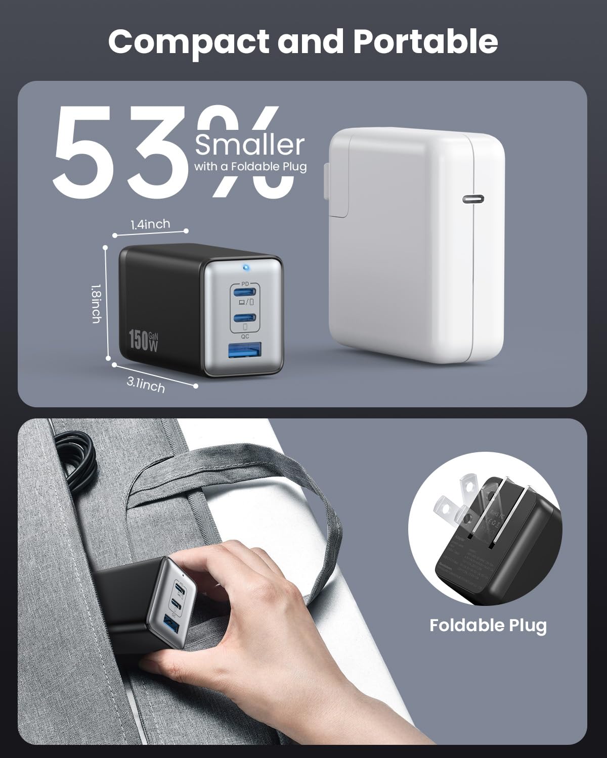 150W USB C Charger Block,GaN III Compact Foldable Wall Charger 3 Port Fast Charging Station,PD QC PPS Portable Charger 100W Laptop Adapter for MacBook Pro/Air,iPad,iPhone 16/Pro,Galaxy S24,Dell etc
