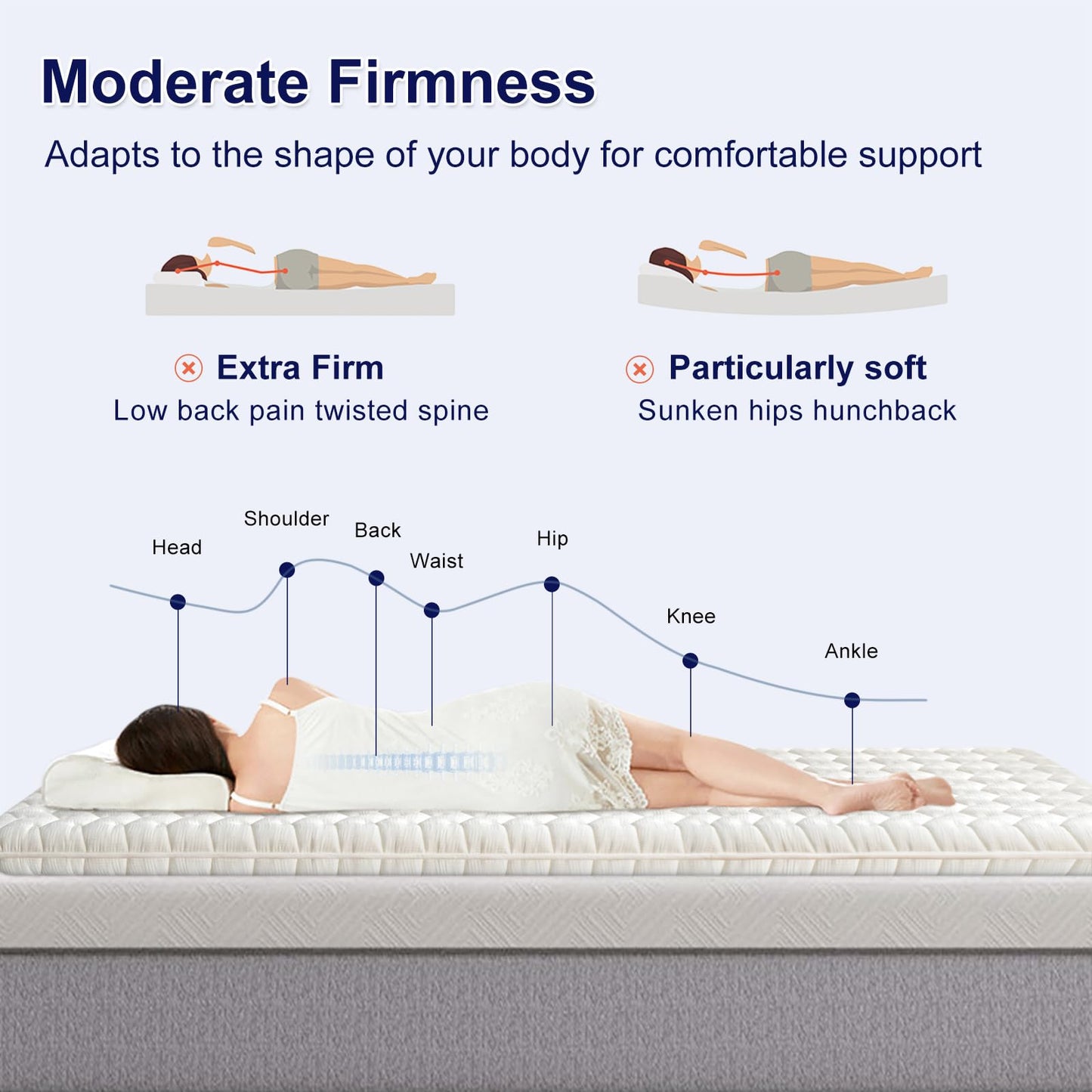 Premium High-Density Foam Mattress Topper Full Size (54"x75") White, Thick & Firm Support, Breathable & Hypoallergenic for Back Pain Relief & Pressure Relief, Bed Topper