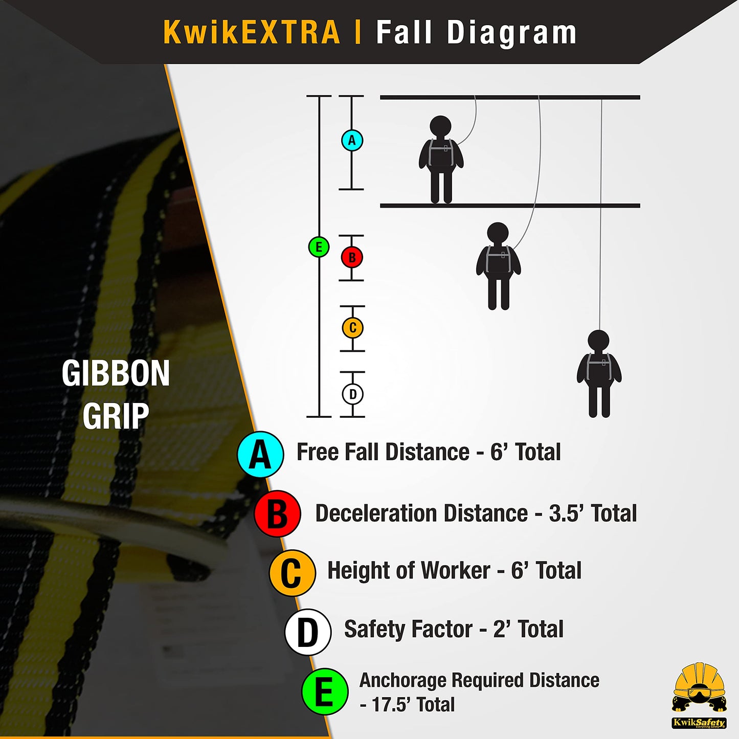 KwikSafety - Charlotte, NC - Gibbon Grip 3 ft [2 Pack] Safety Anchor Cross Arm Strap Beam Choker ANSI Fall Arrest System Web Pass Thru Double D Ring Anchorage Sling OSHA Protection Harness Lanyard