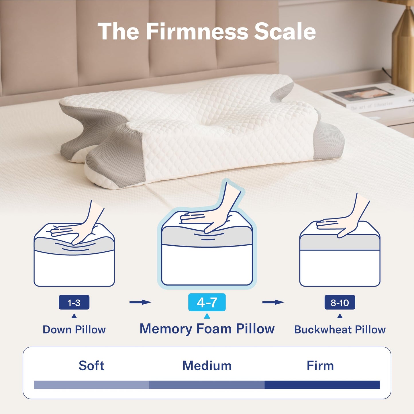 Alcedo Cervical Pillow for Cozy Sleep and Neck Pain Relief, Odorless Ergonomic Memory Foam Pillow, Orthopedic Bed Pillow for Side, Back & Stomach Sleepers