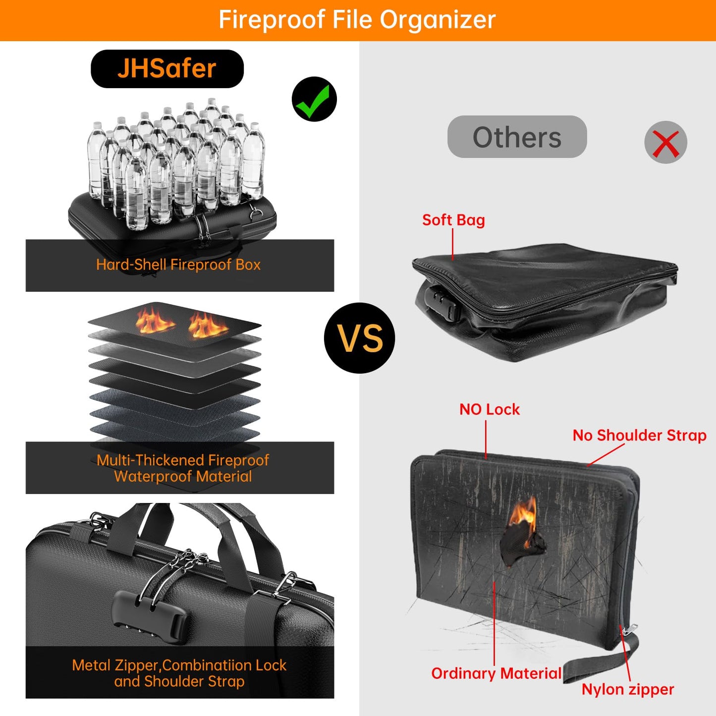 JHSafer Fireproof Document Organizer with Lock,Hard-Shell Case Fireproof Document Box with Shoulder Strap,Portable File Organizer with 13 Pocket Accordion File Folder for Files Laptop Black
