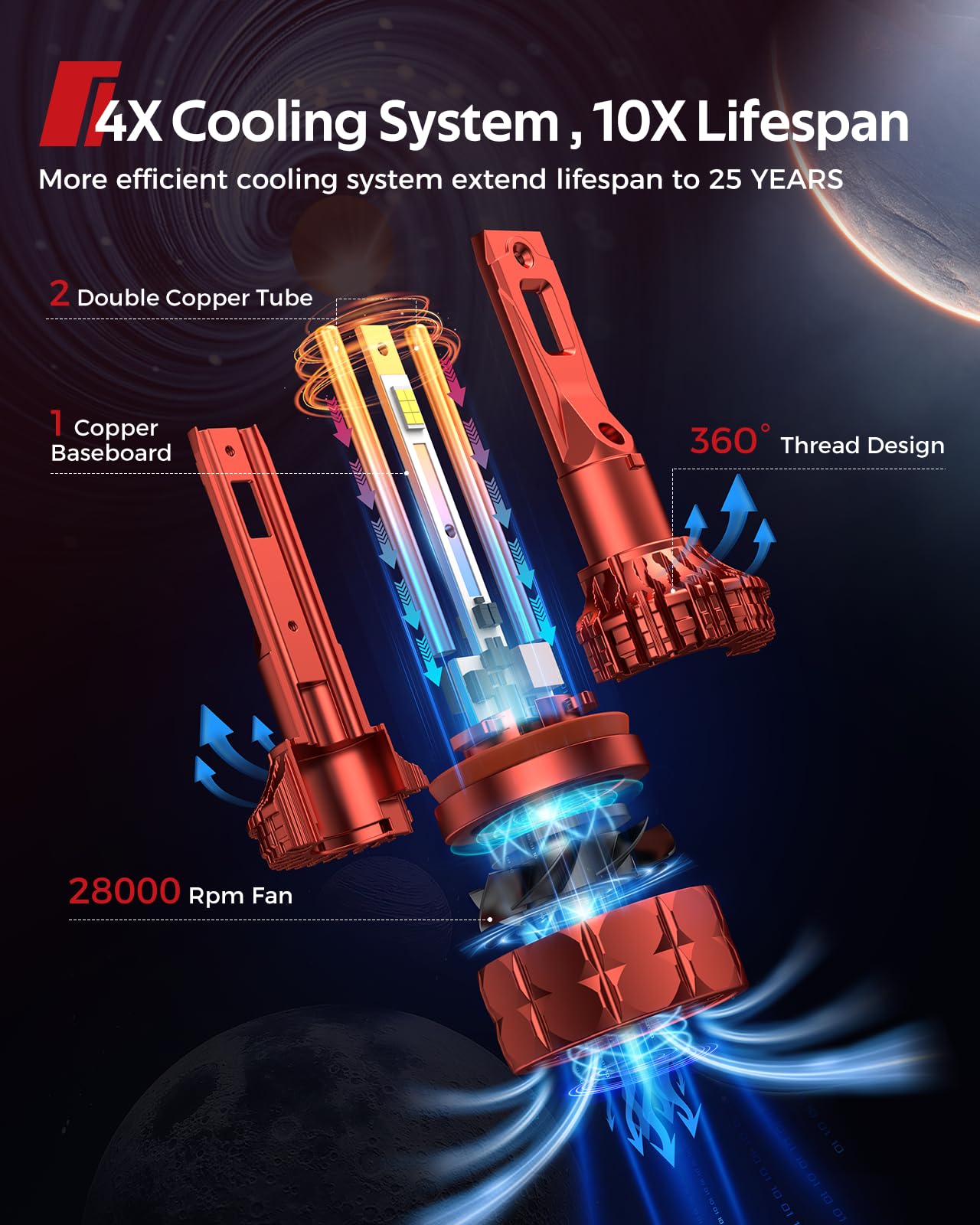 Torchbeam 9007/HB5 Bulbs T7 Series, 68,000LM 900% Ultra Brighter Light Bulbs, 6500K 9007 Light with High Speed Fan, 5Min Quick Installation Fog Light, 60000 Hours Lifelong, Pack of 2