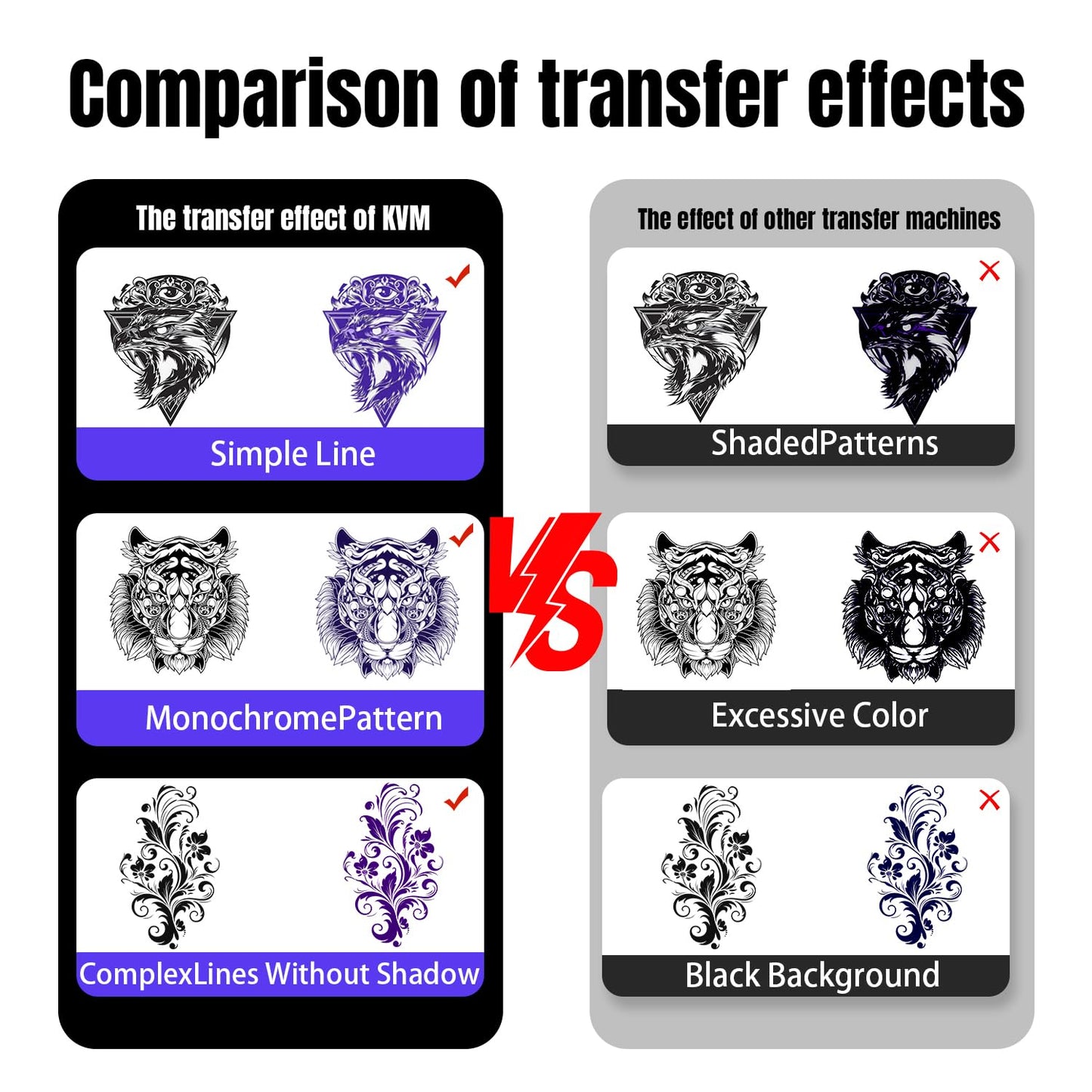 KVM Wireless Tattoo Thermal Stencil Printer Bluetooth or USB Interface Thermal Paper or Transfer Paper Printing Quick Stencil Printer for Tattoo Artists and Beginners with Smartphone & Laptop