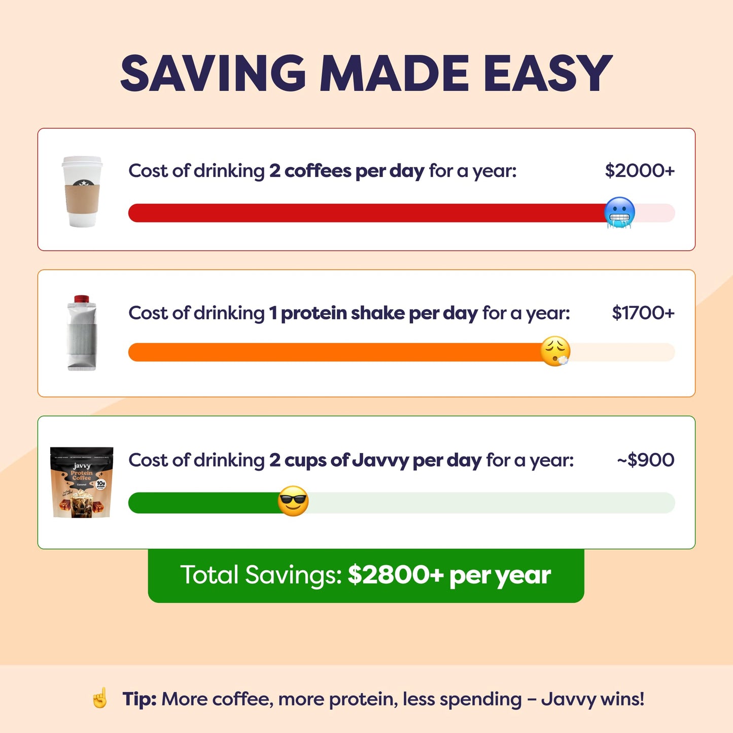 Javvy Protein Iced Coffee - Premium Whey Protein & Iced Coffees, 100% Natural Cold Brew, Zero Artificial Flavors & Sweeteners, 80mg Caffeine, No Added Sugar, 20 Servings, Caramel, 1 Pack