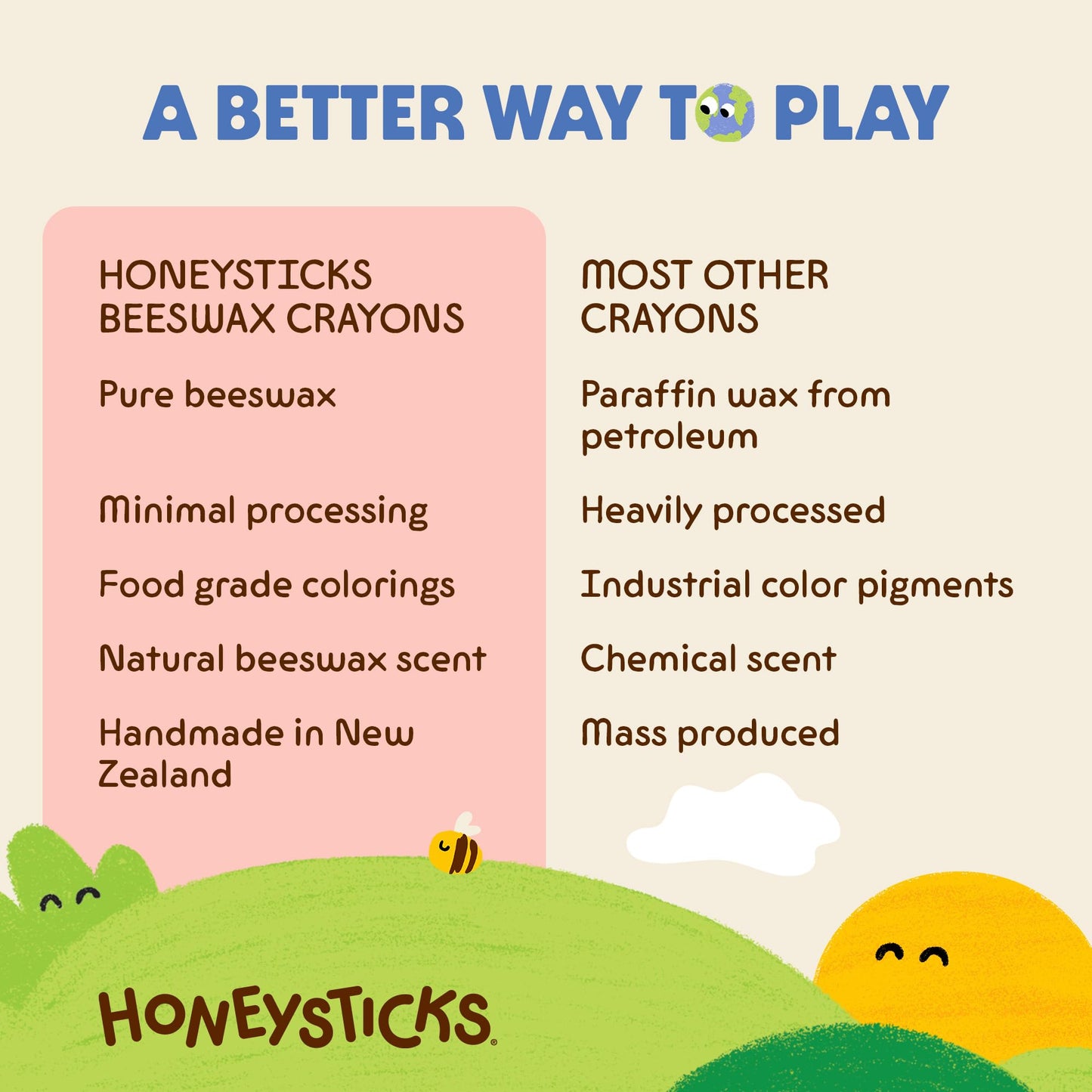 Honeysticks Jumbo Crayons (16 Pack) - Non Toxic Crayons for Kids - 100% Pure Beeswax and Food Grade Colours - 16 Bright Colours - Large, Easy to Hold and Use - Sustainably Made in New Zealand