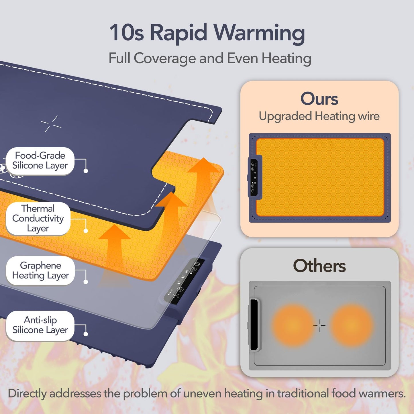 2 Pack Food Warming Mats for Countertop,Warming Mat for Food,Electric Warming Tray for Buffets Parties,Silicone Heating Mat for Food Portable Food Warmer for Home Kitchen Gift Daily Use Travel